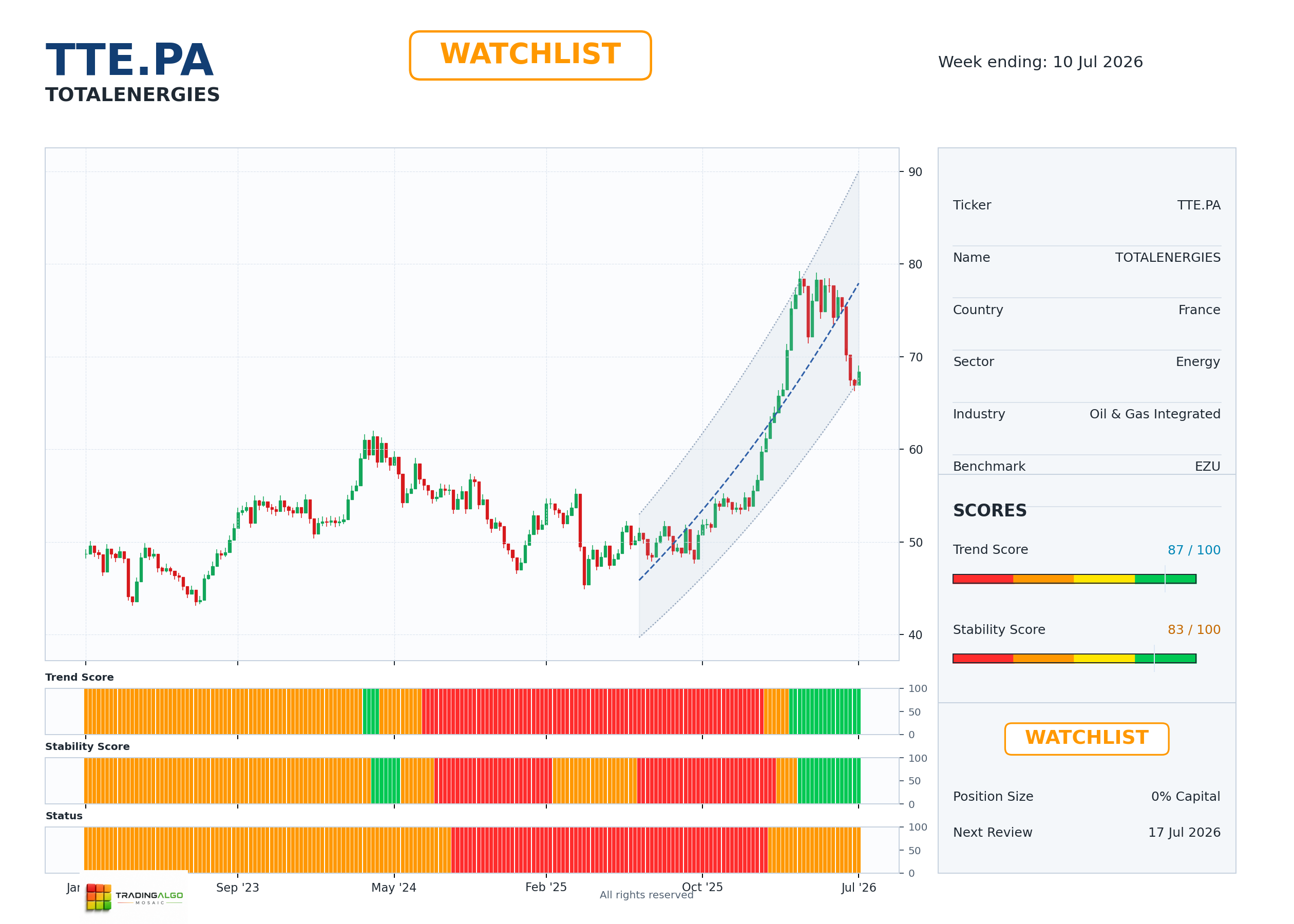 TTE.PA asset dashboard
