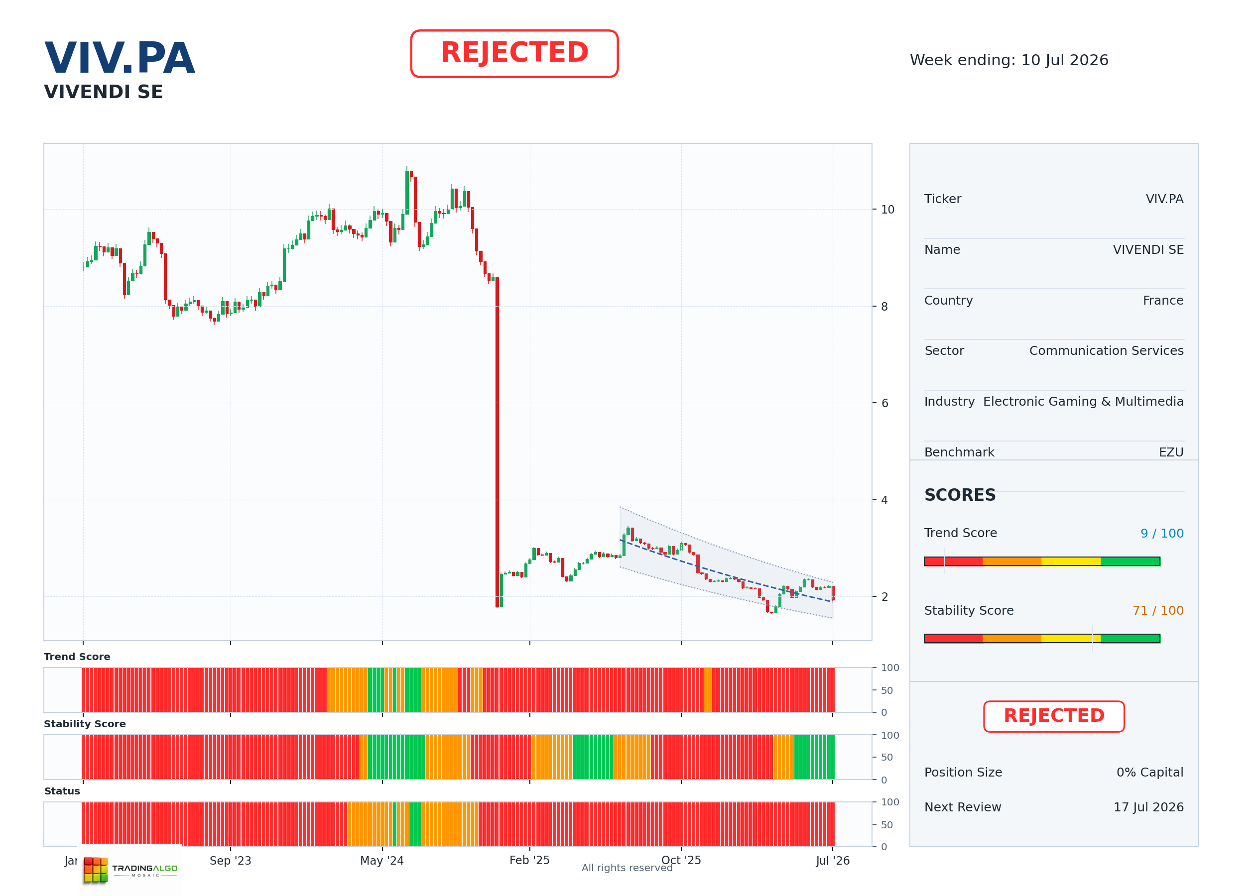 VIV.PA asset dashboard