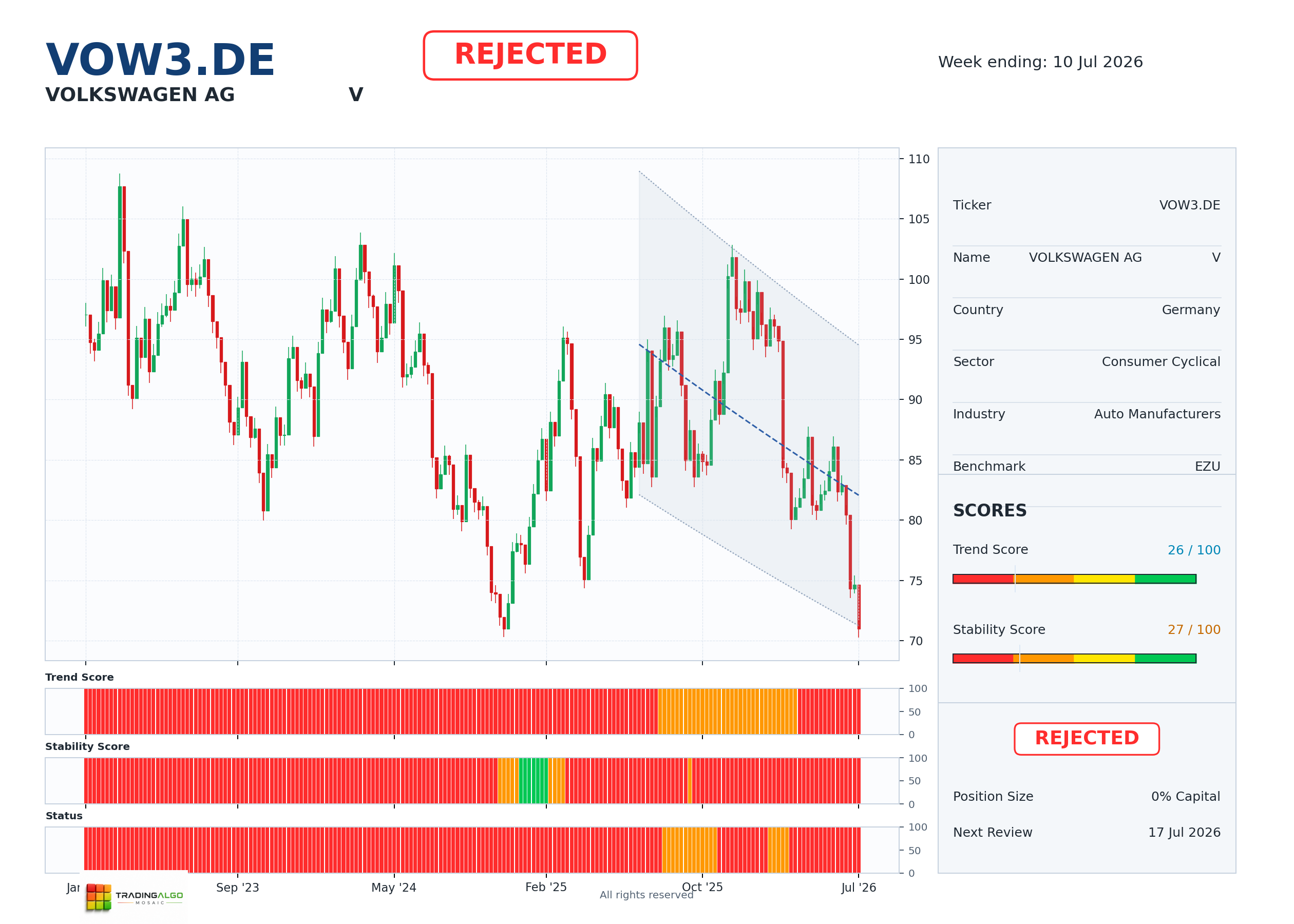 VOW3.DE asset dashboard