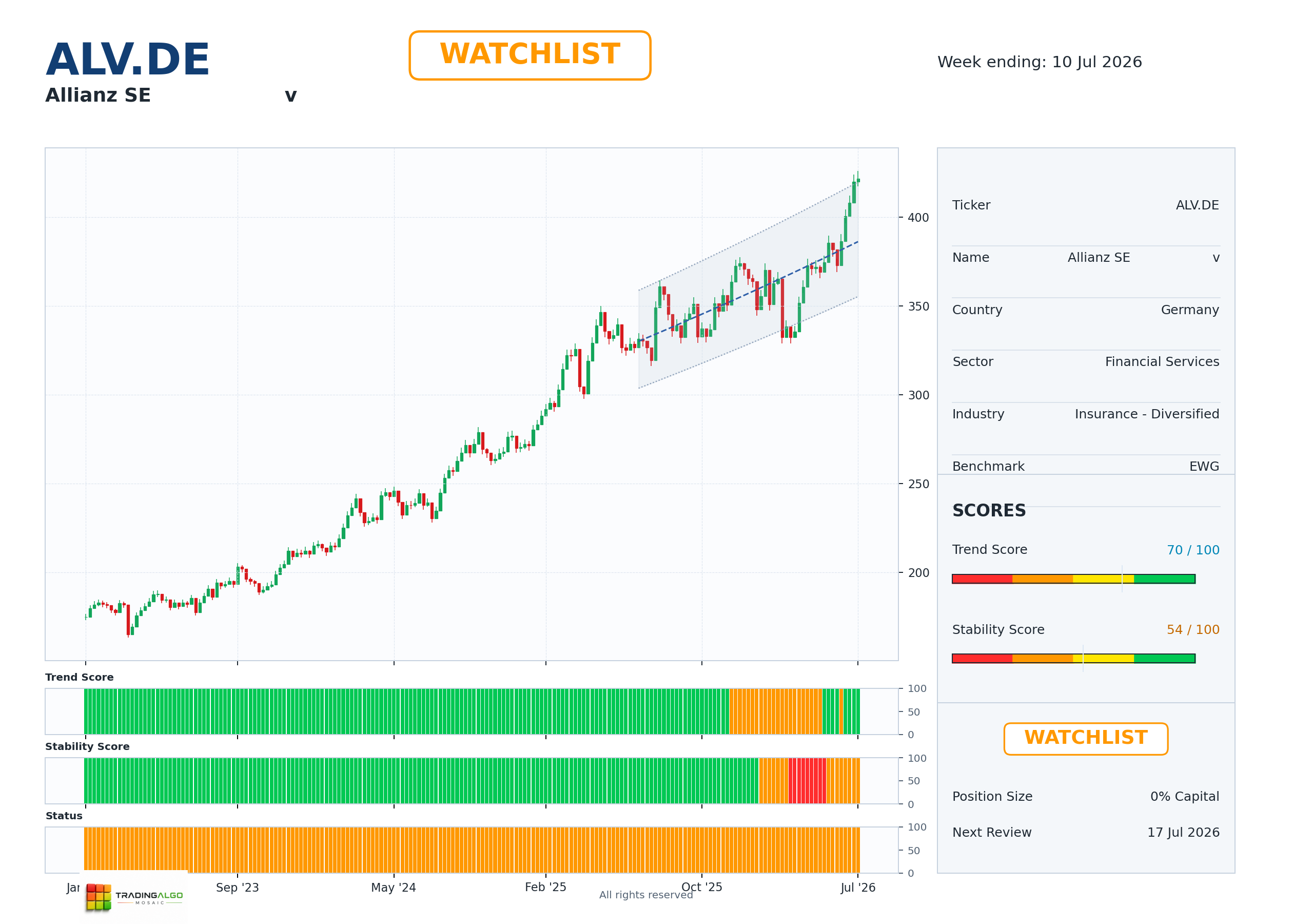 ALV.DE asset dashboard