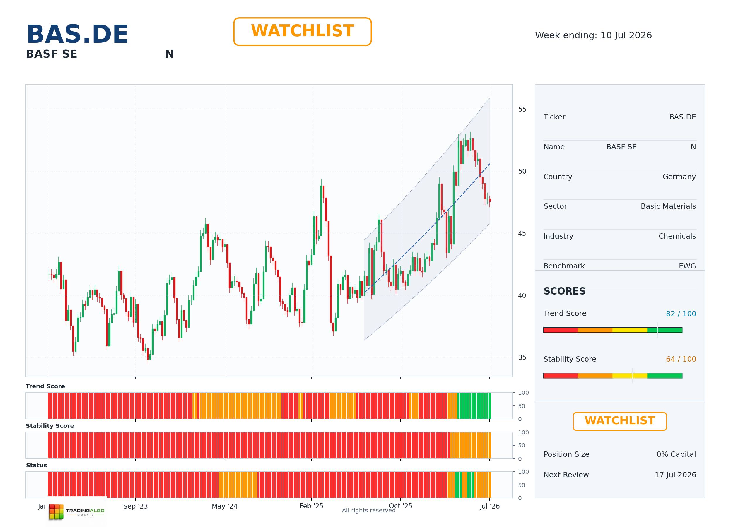 BAS.DE asset chart