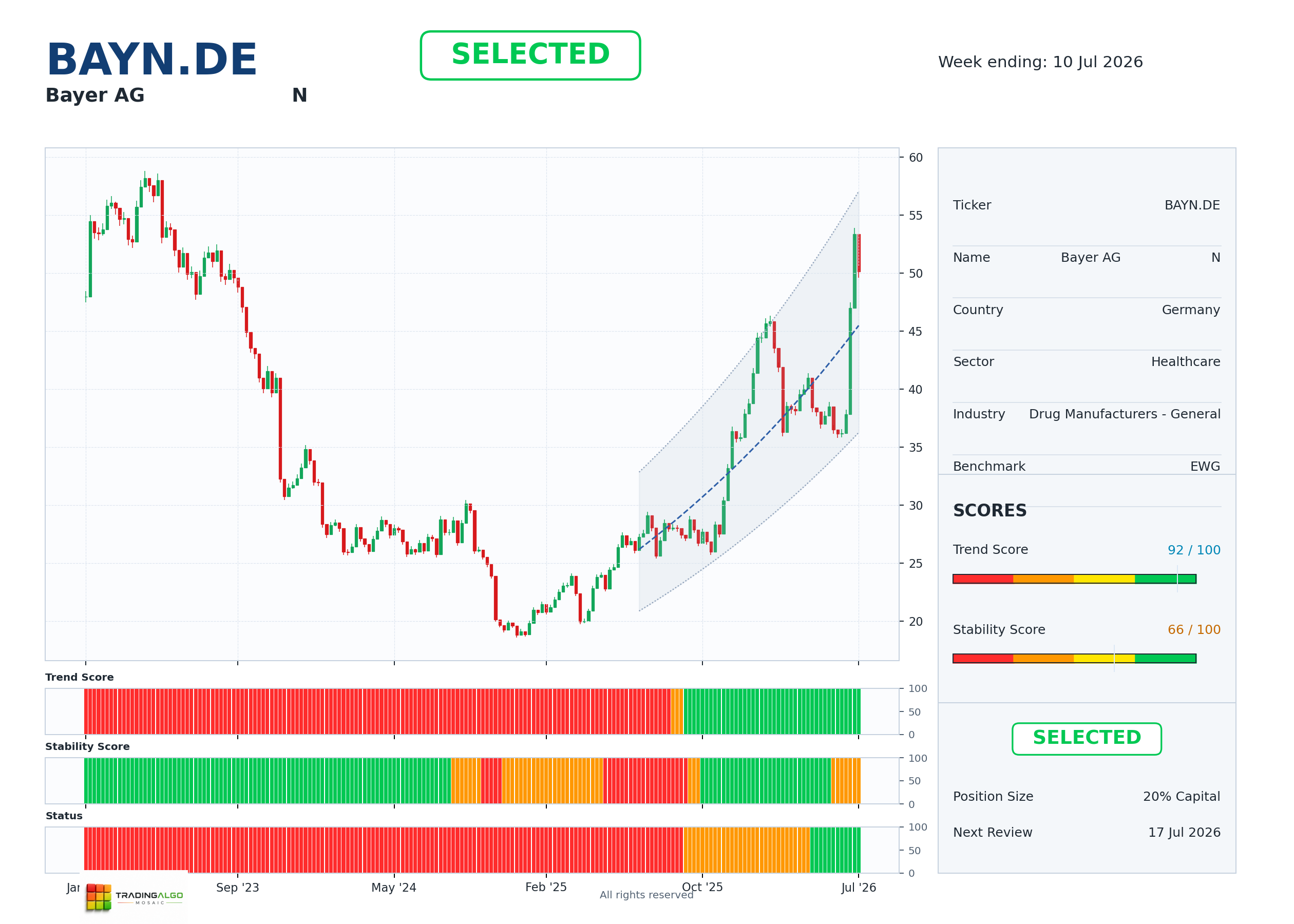 BAYN.DE asset chart