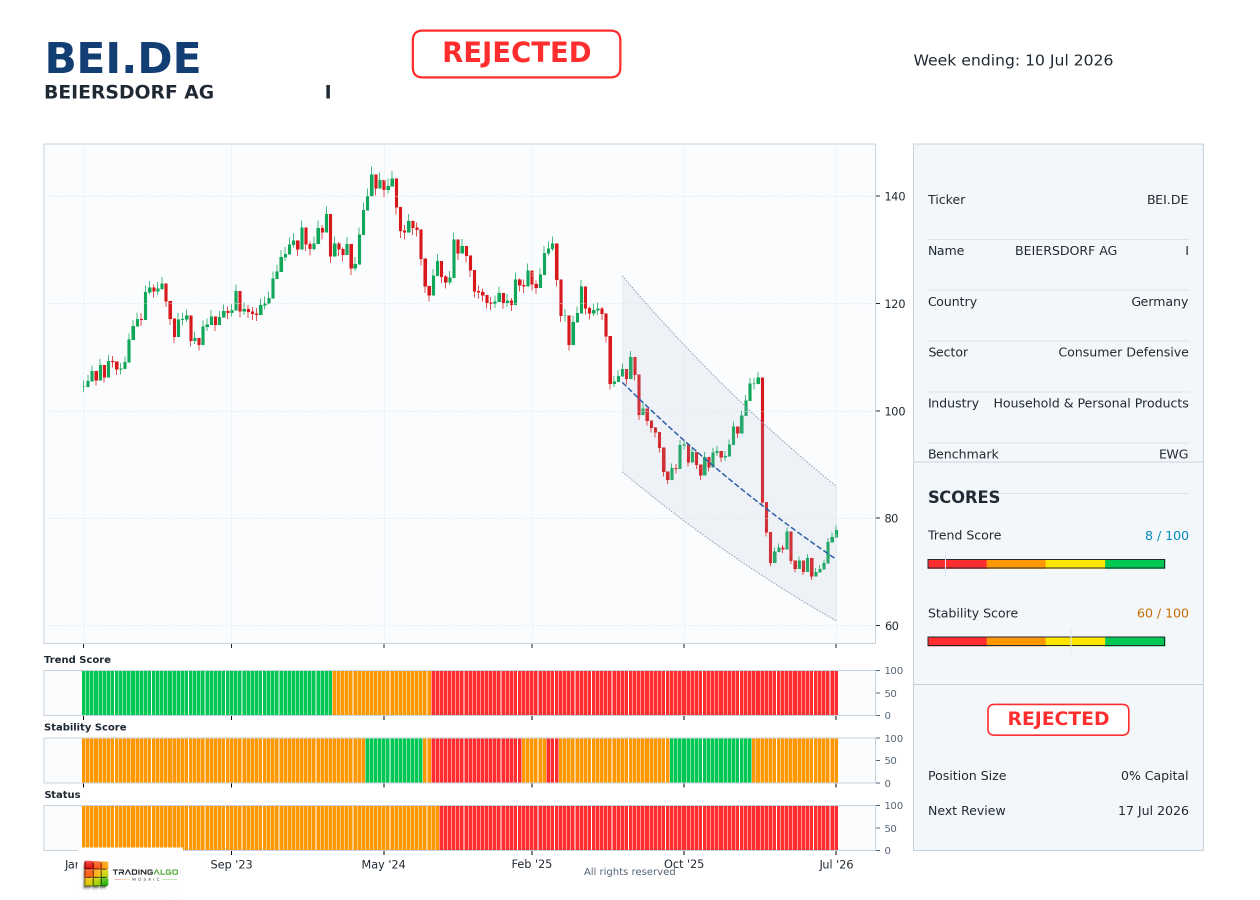 BEI.DE asset chart