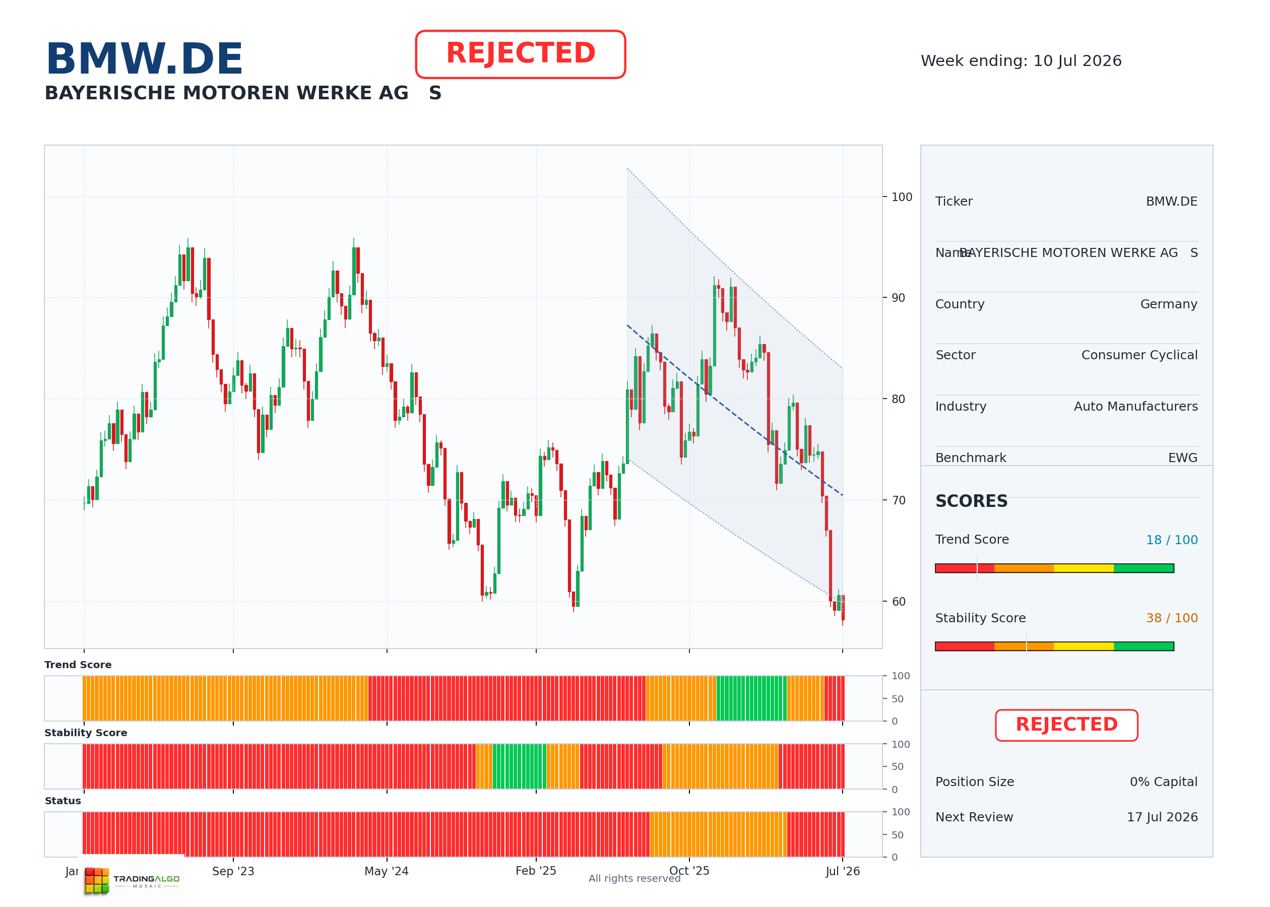 BMW.DE asset chart