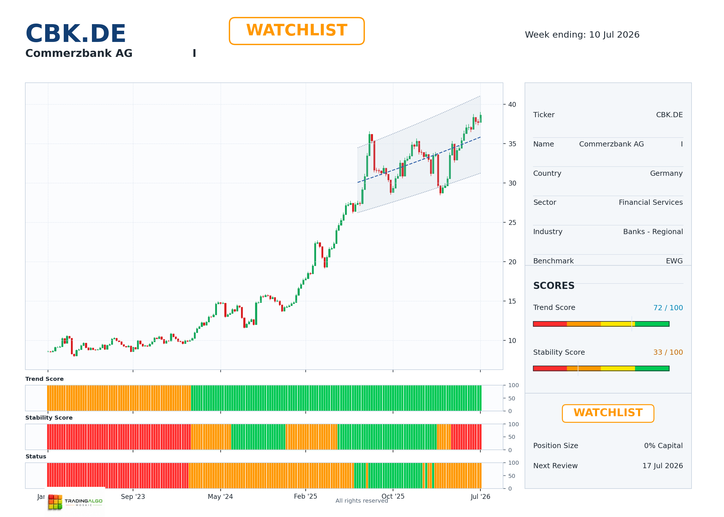 CBK.DE asset chart