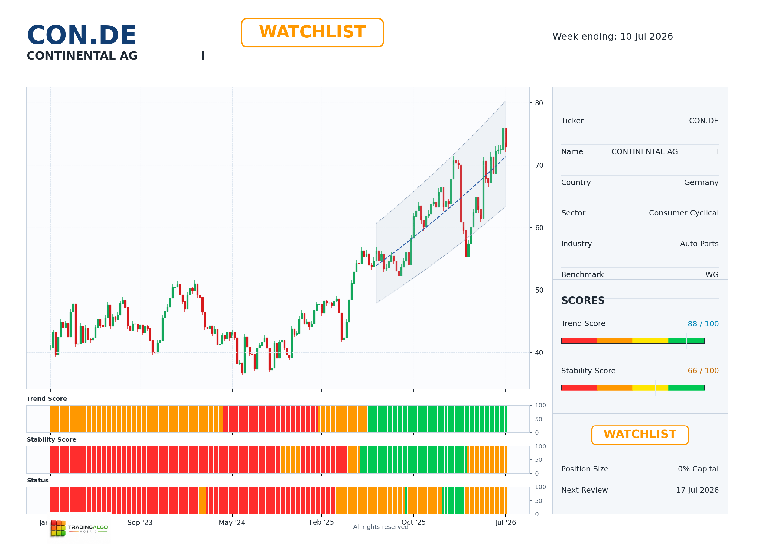 CON.DE asset dashboard