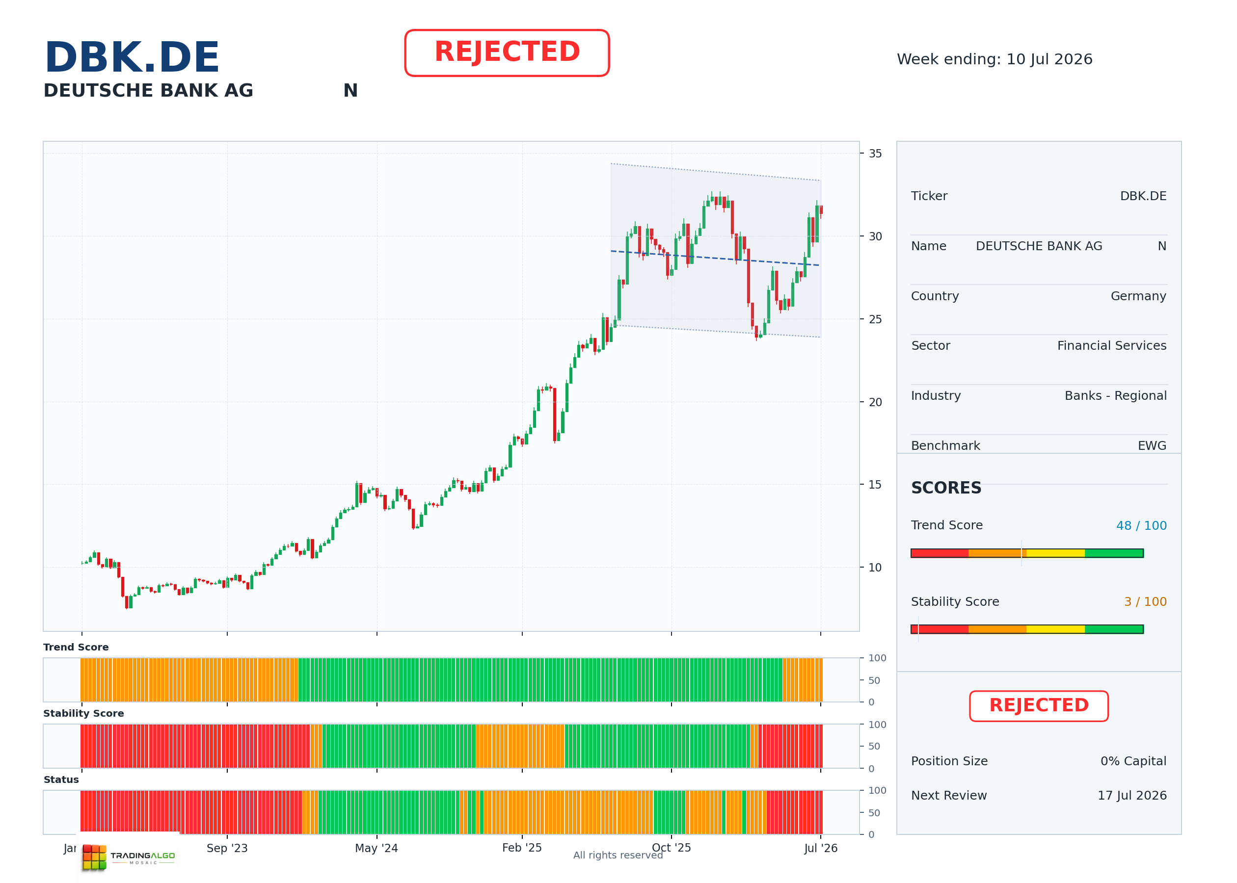 DBK.DE asset chart