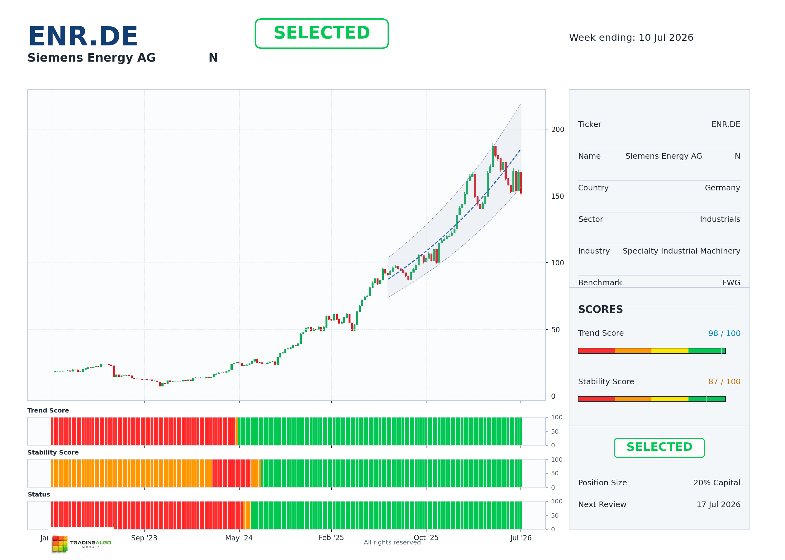 ENR.DE asset chart