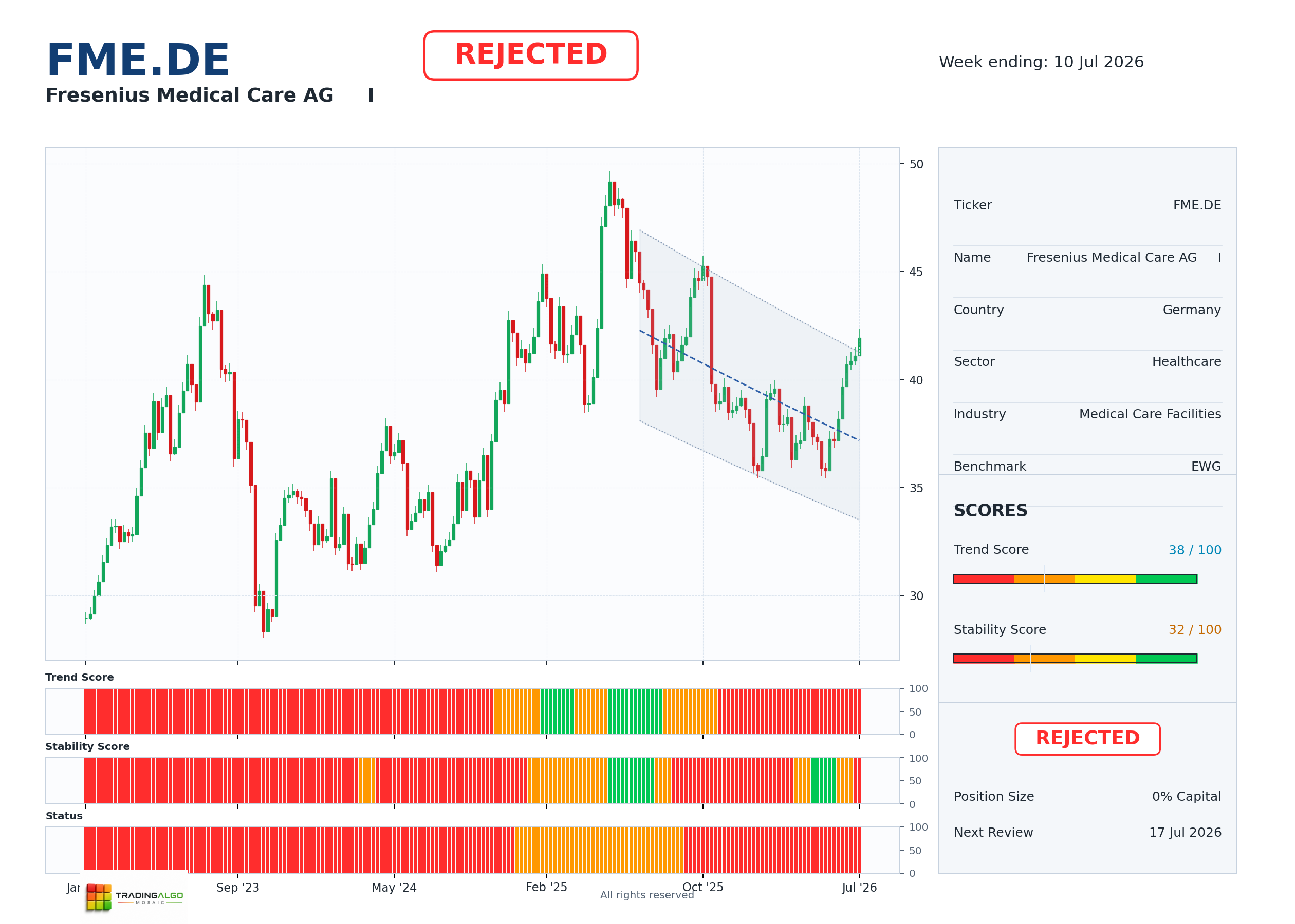 FME.DE asset chart