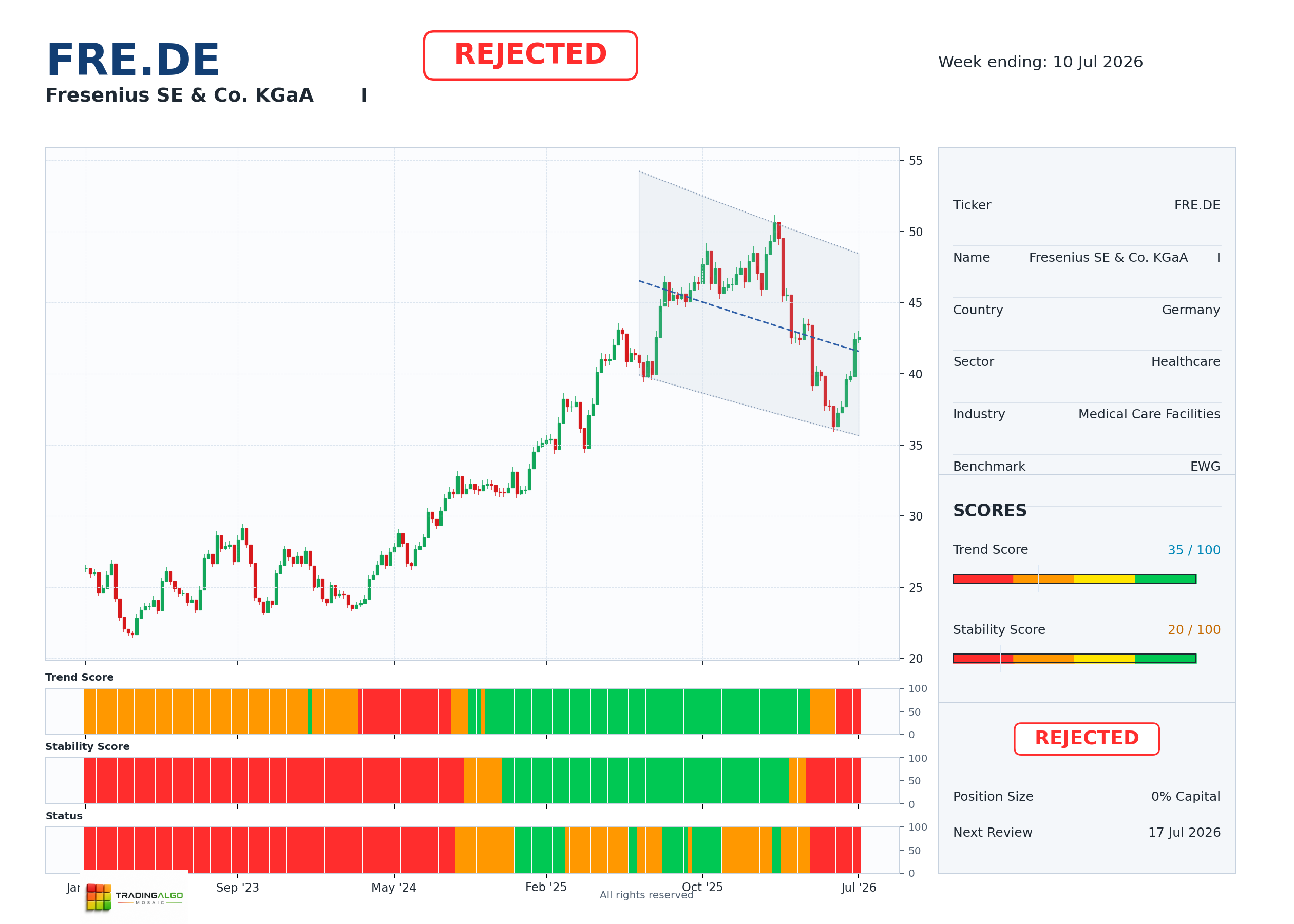 FRE.DE asset chart