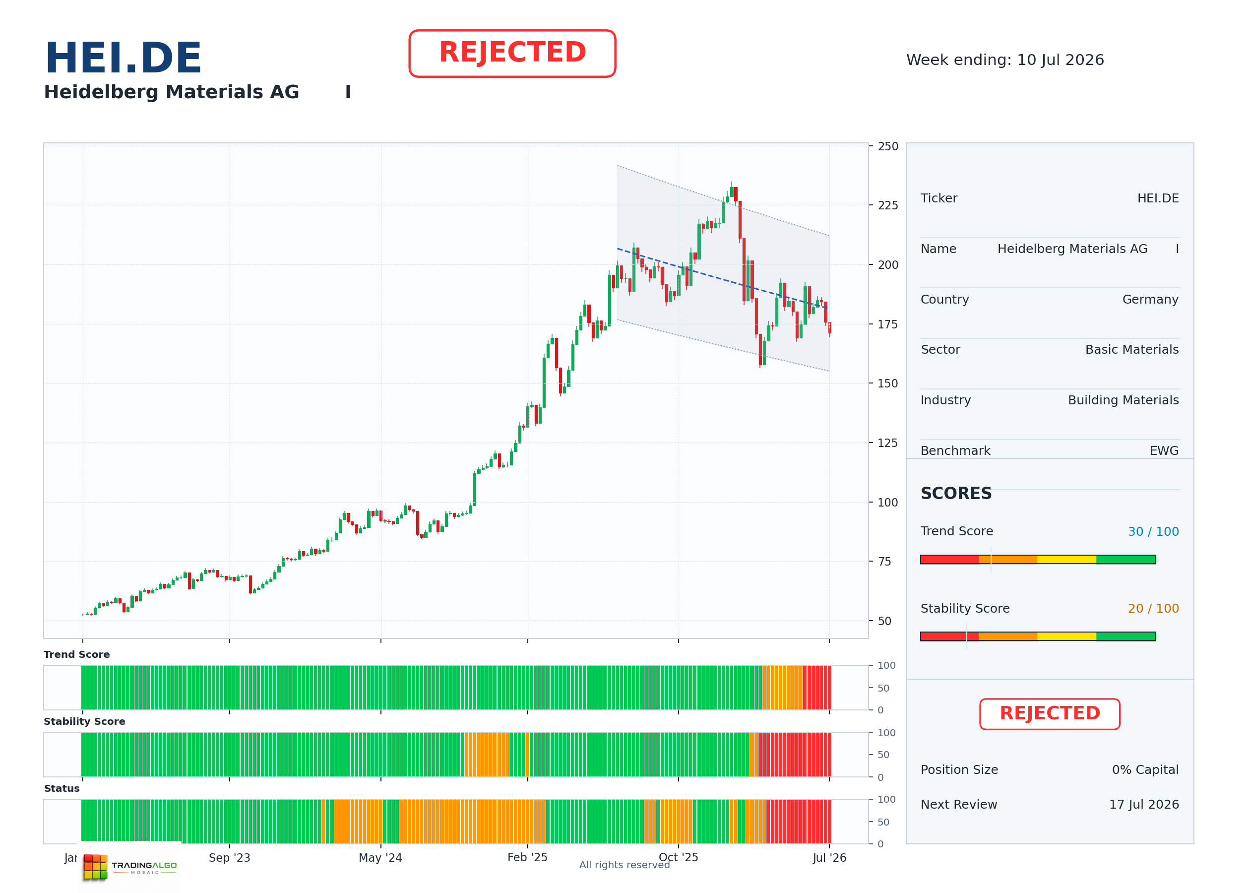 HEI.DE asset chart