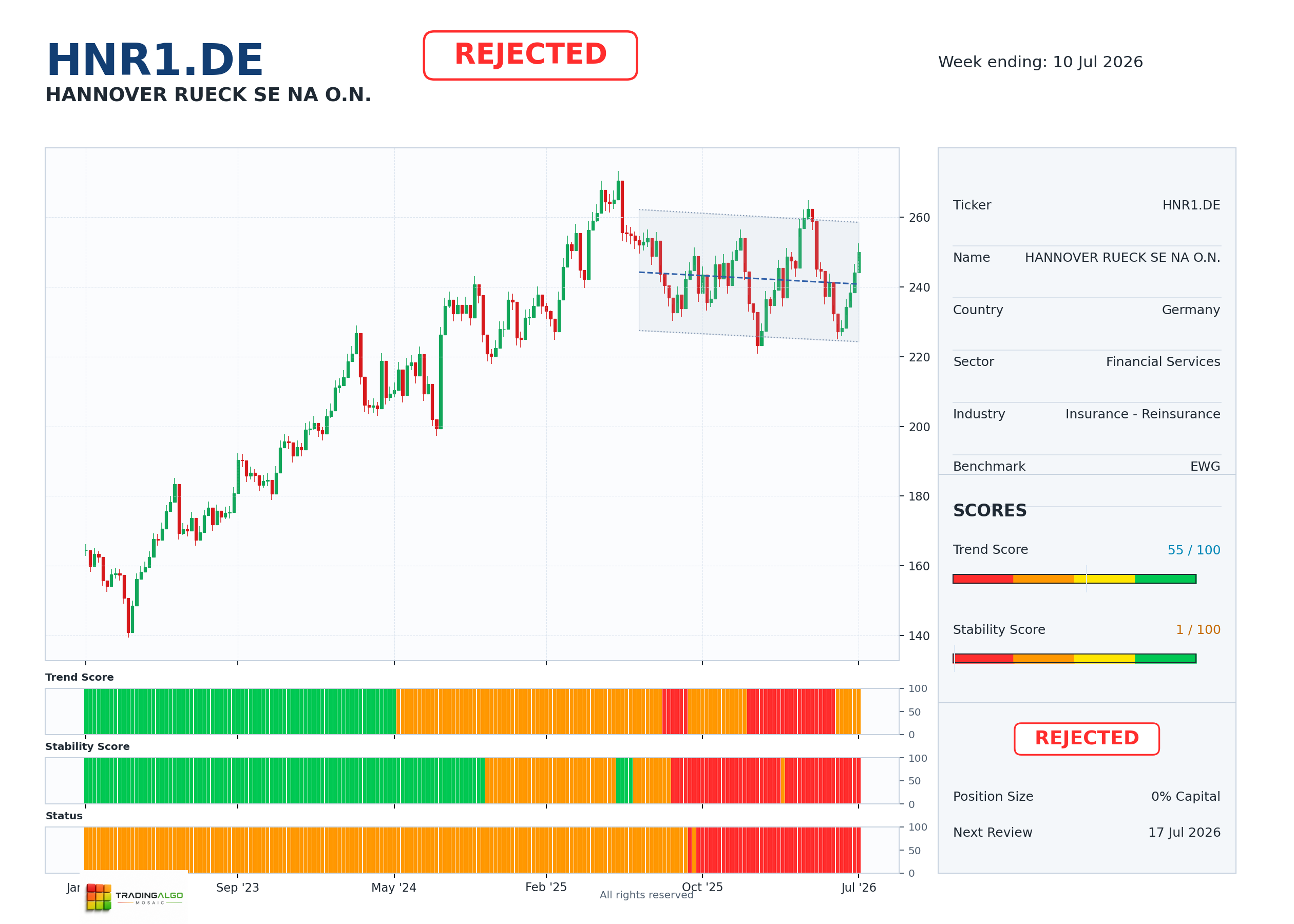 HNR1.DE asset chart
