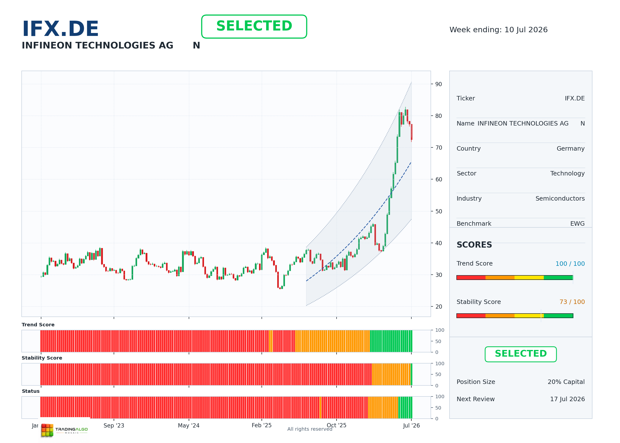 IFX.DE asset dashboard