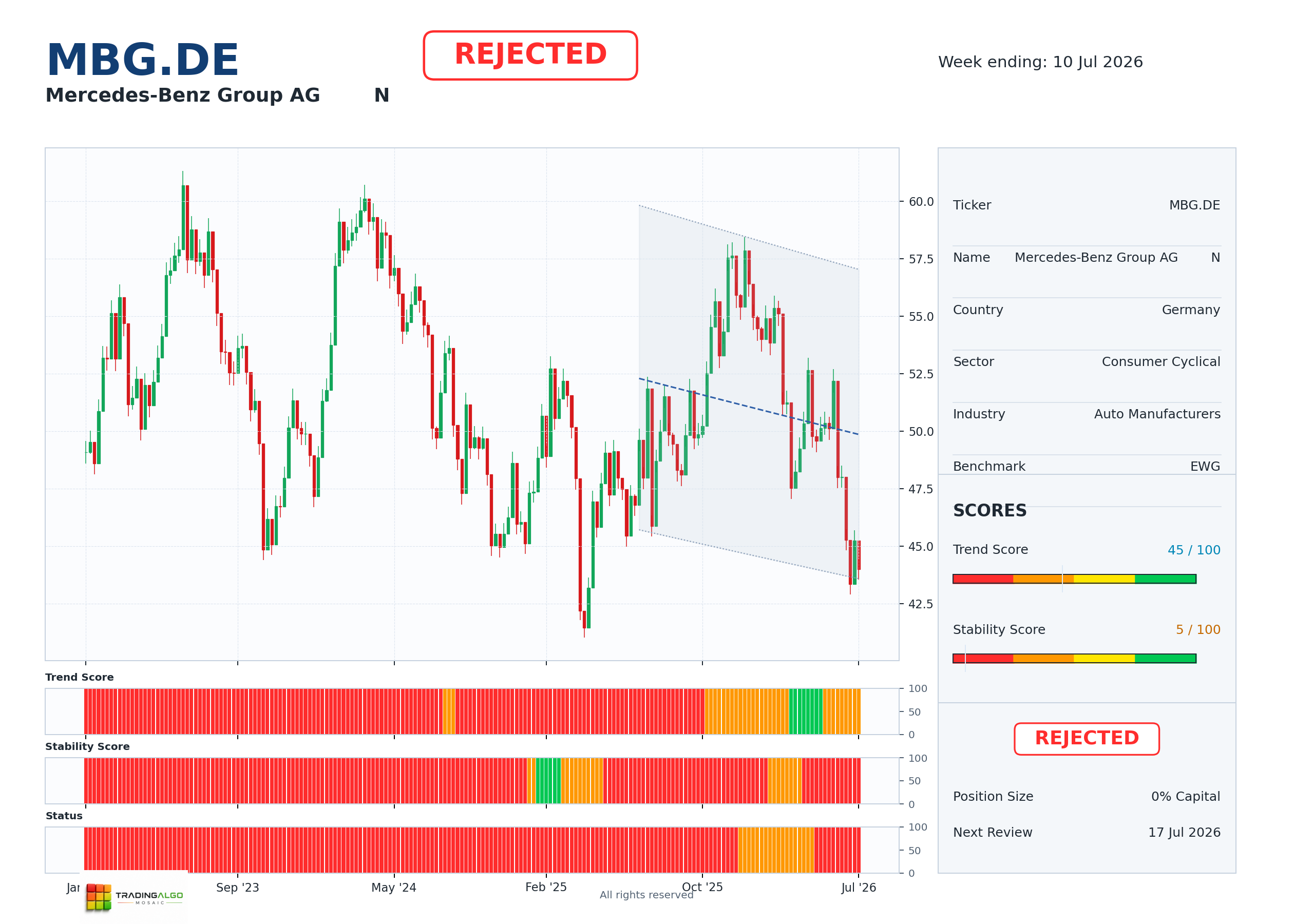 MBG.DE asset chart