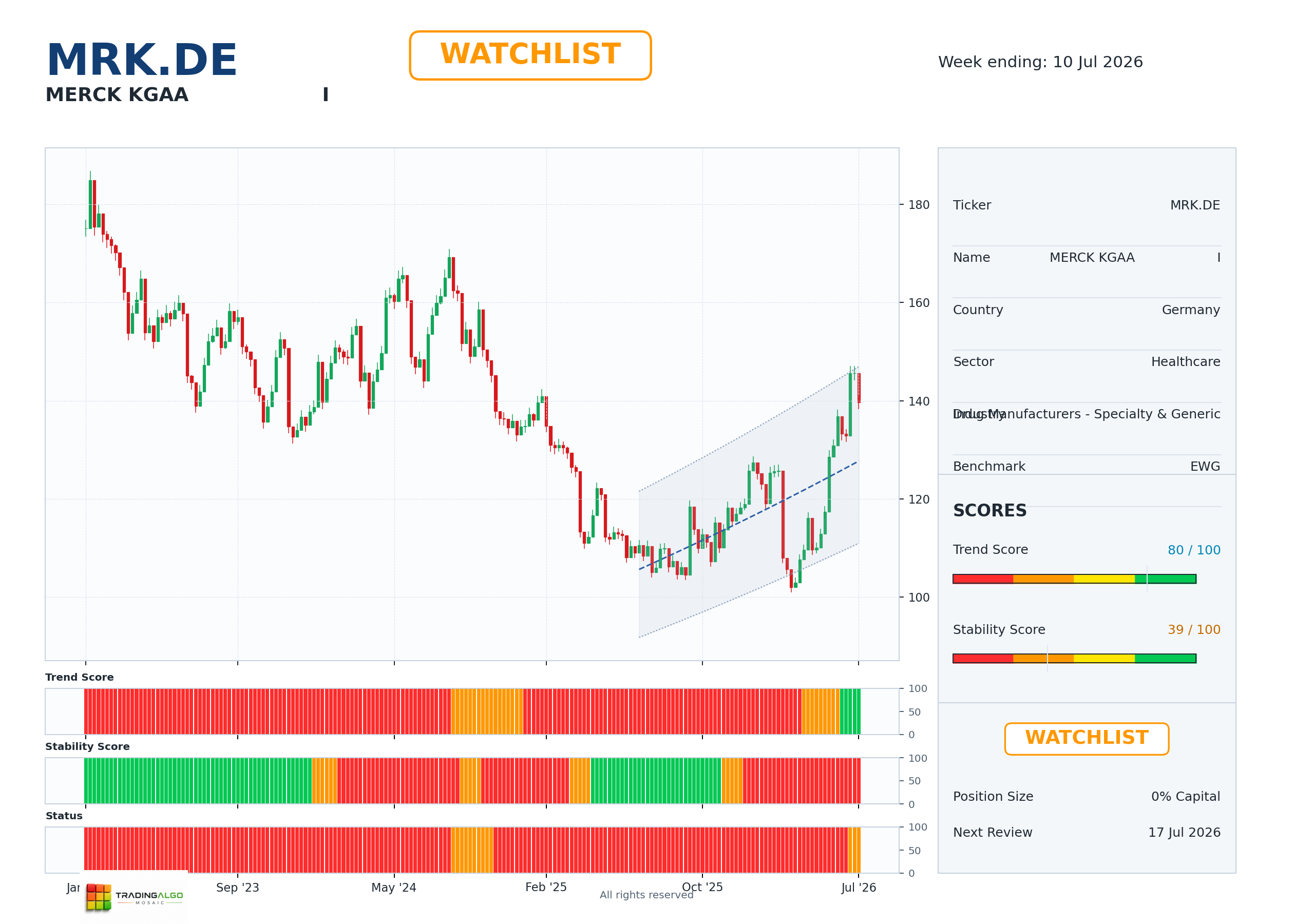 MRK.DE asset chart