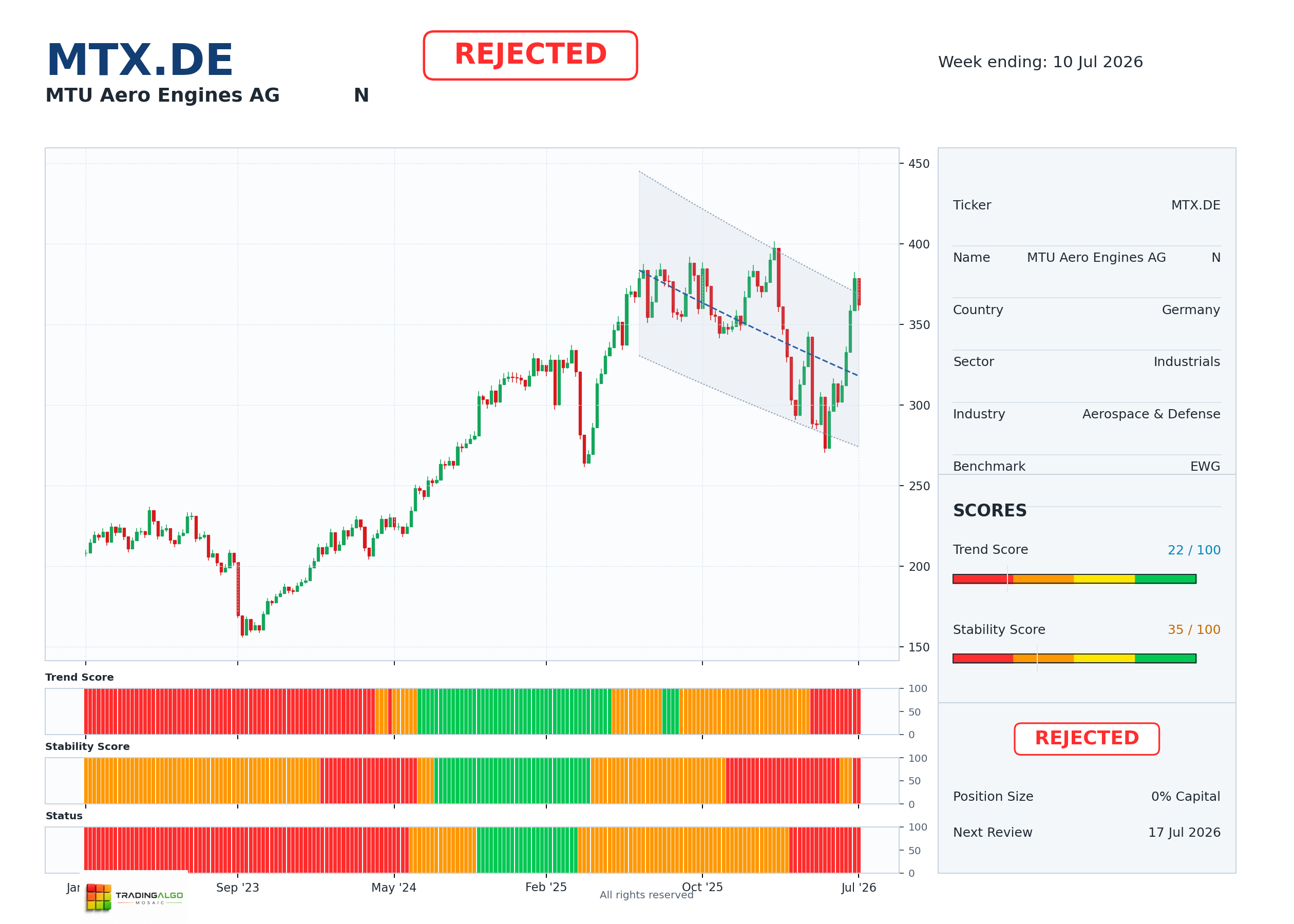 MTX.DE asset chart