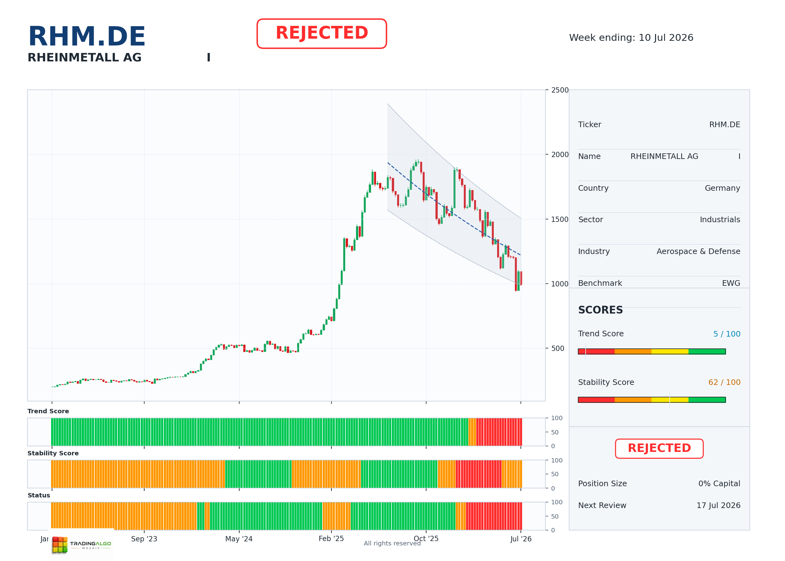 RHM.DE asset dashboard