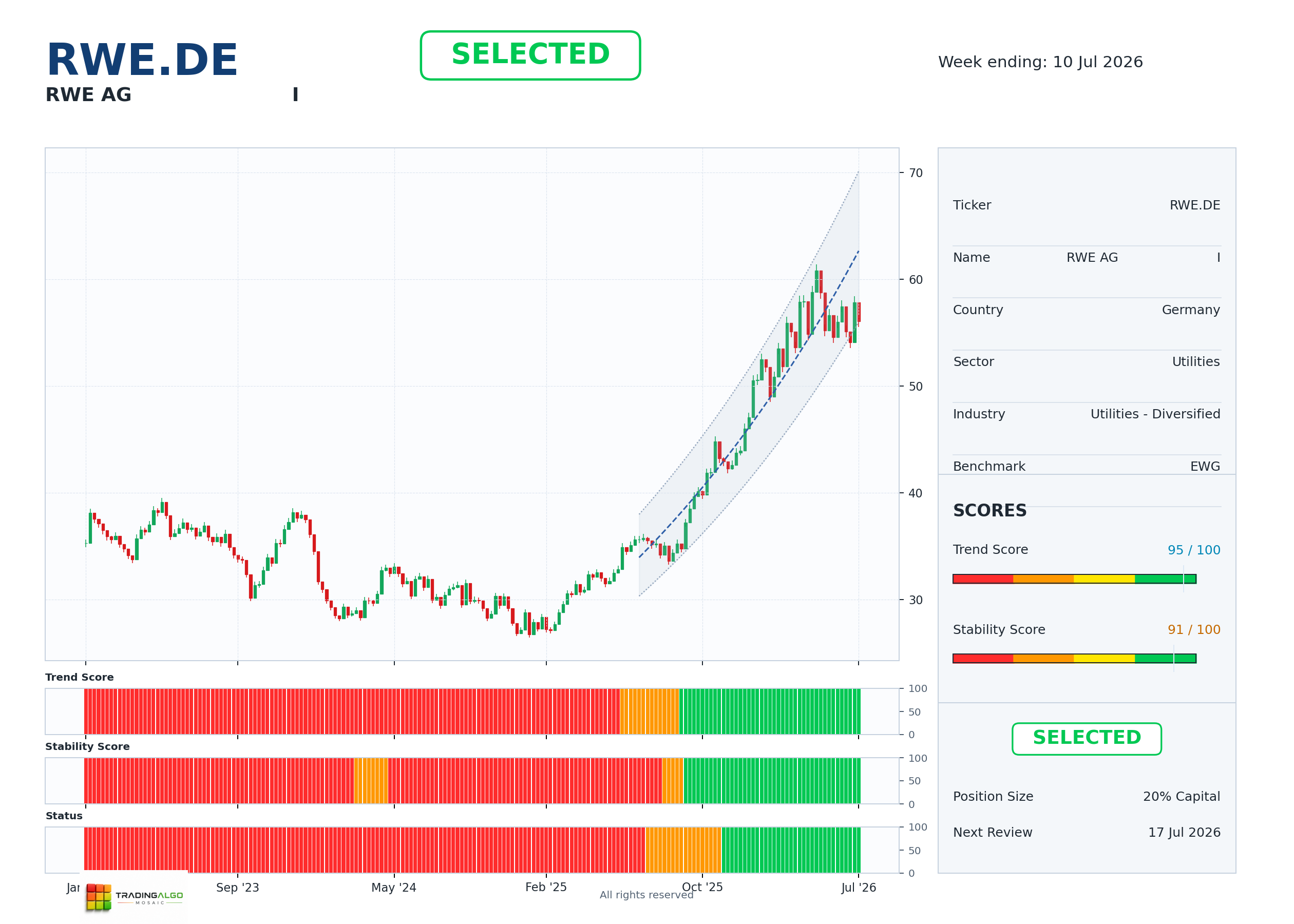 RWE.DE asset chart