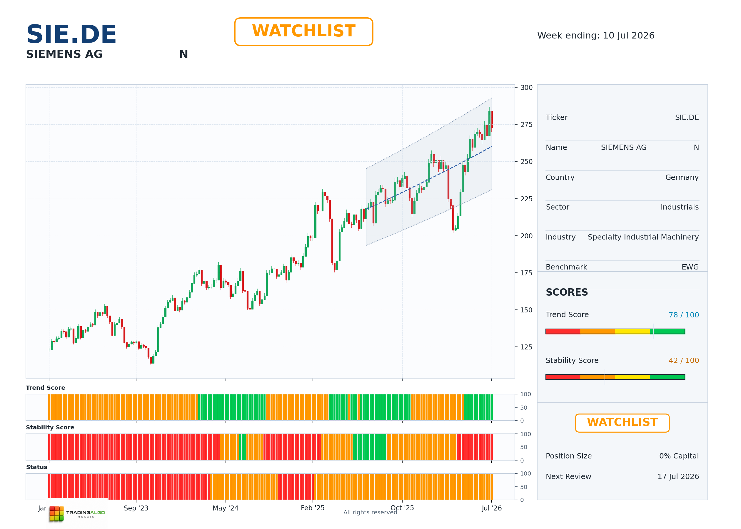 SIE.DE asset chart
