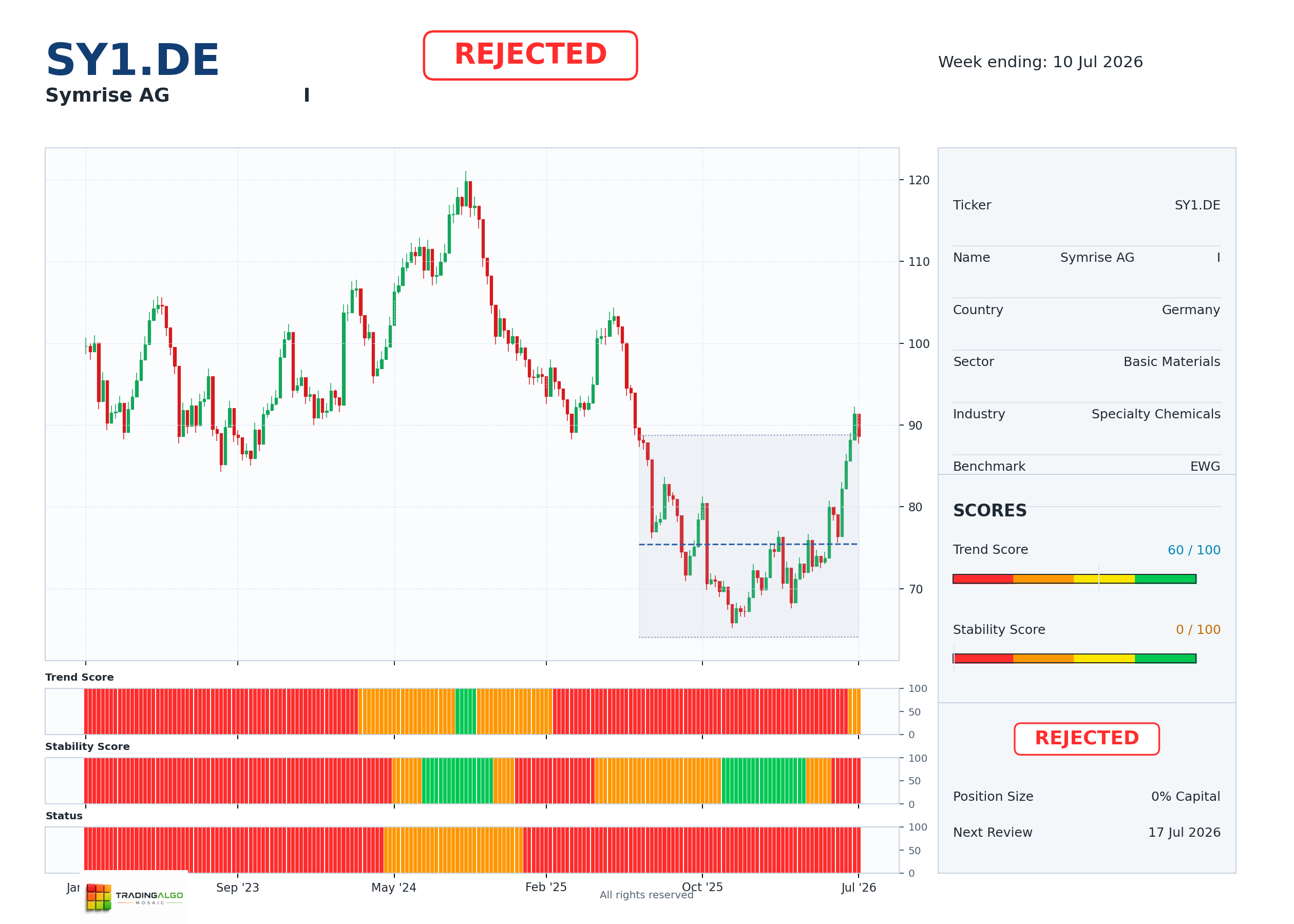 SY1.DE asset chart