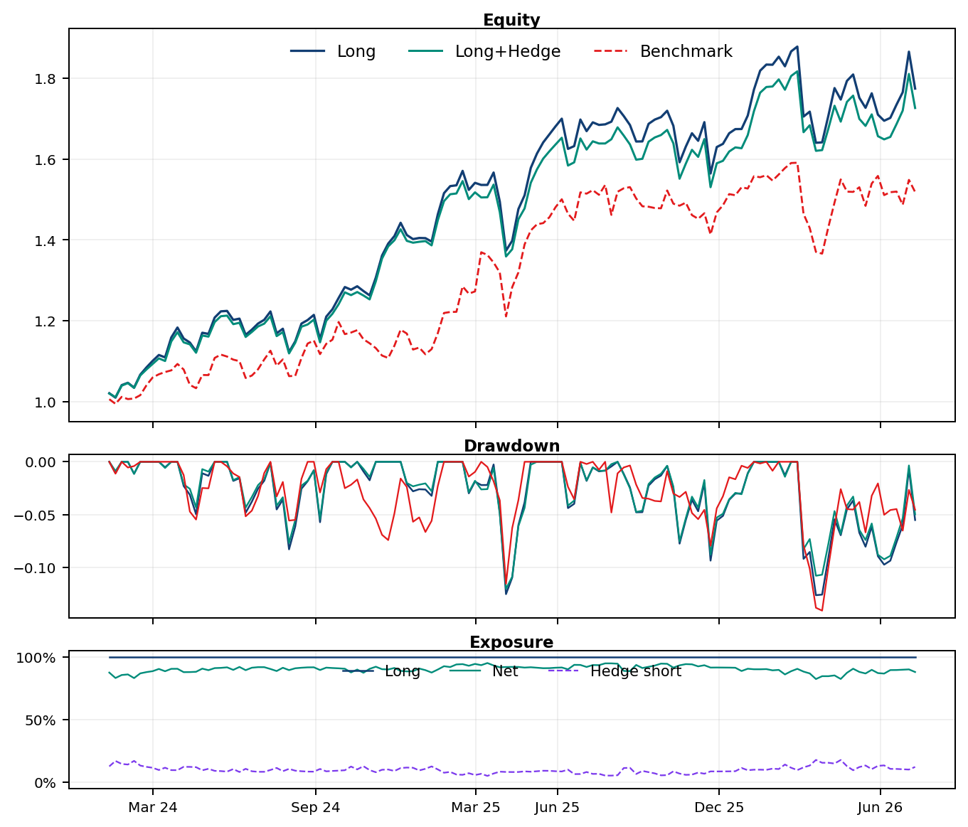 Germany40 equity drawdown exposure chart