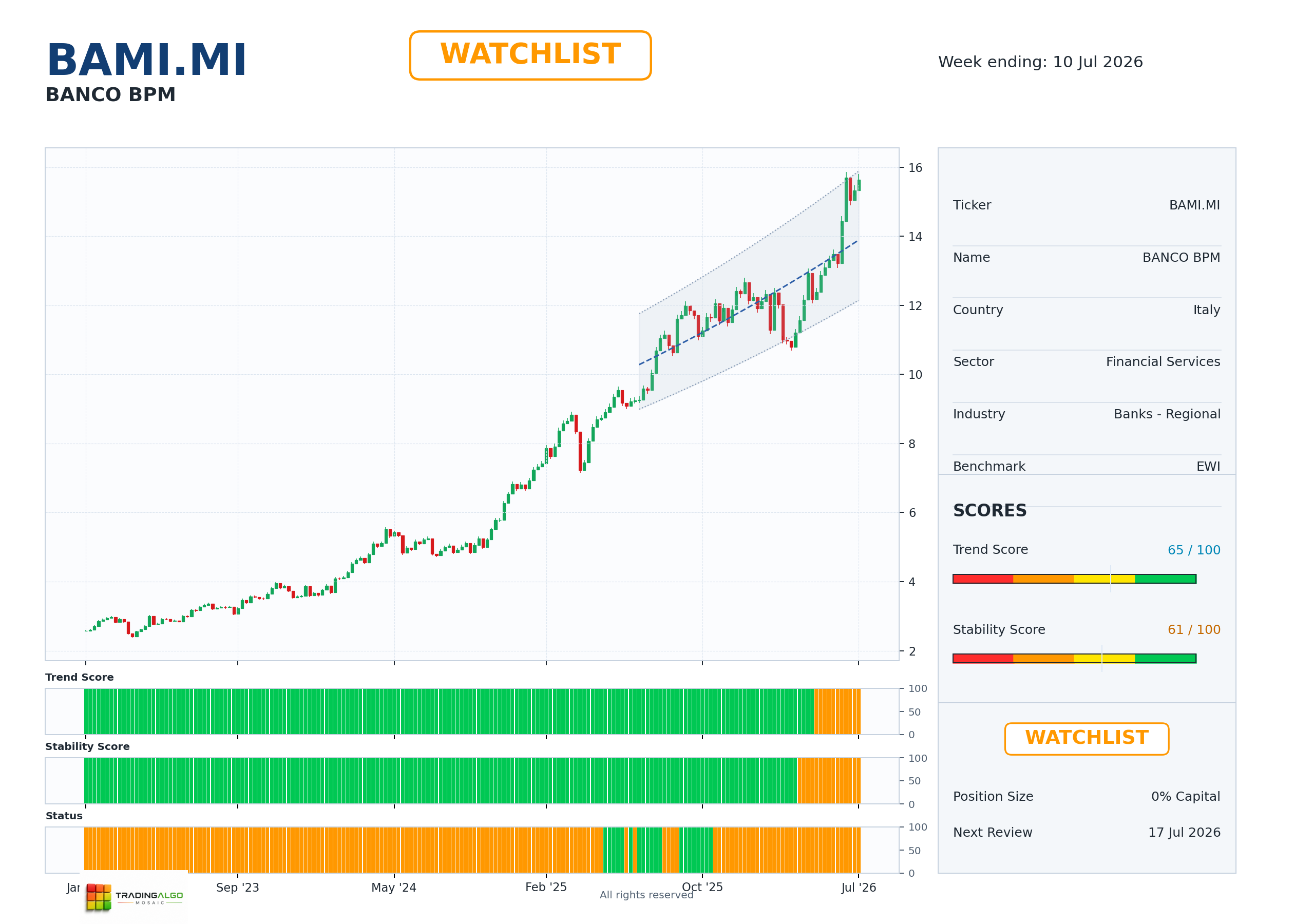 BAMI.MI asset dashboard