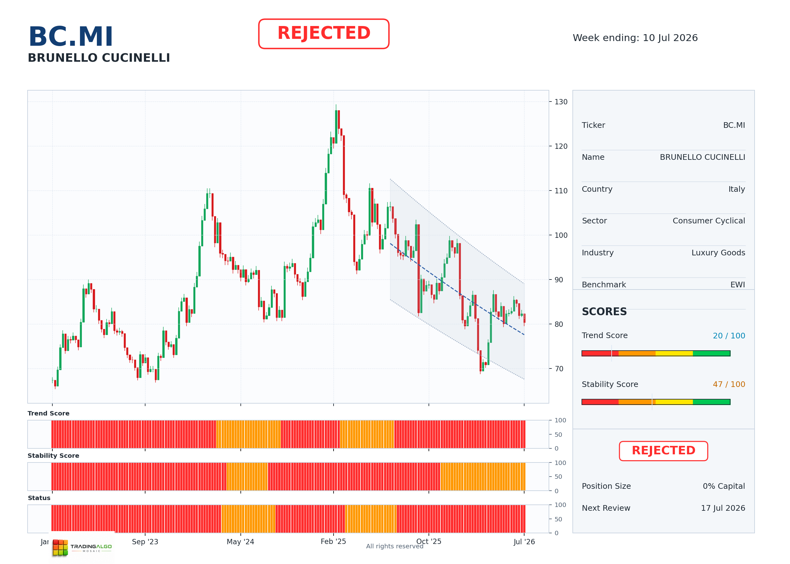 BC.MI asset dashboard