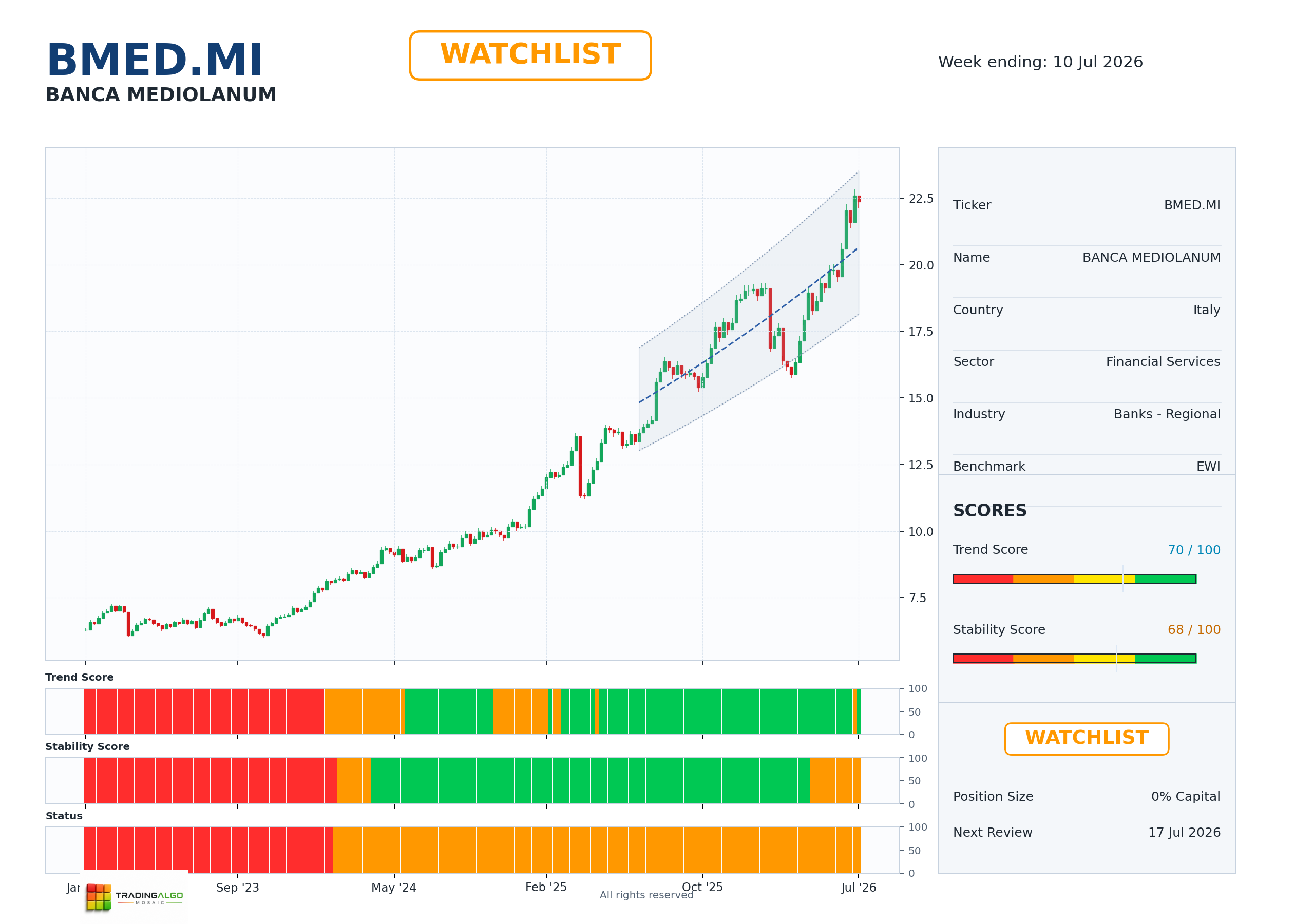 BMED.MI asset dashboard