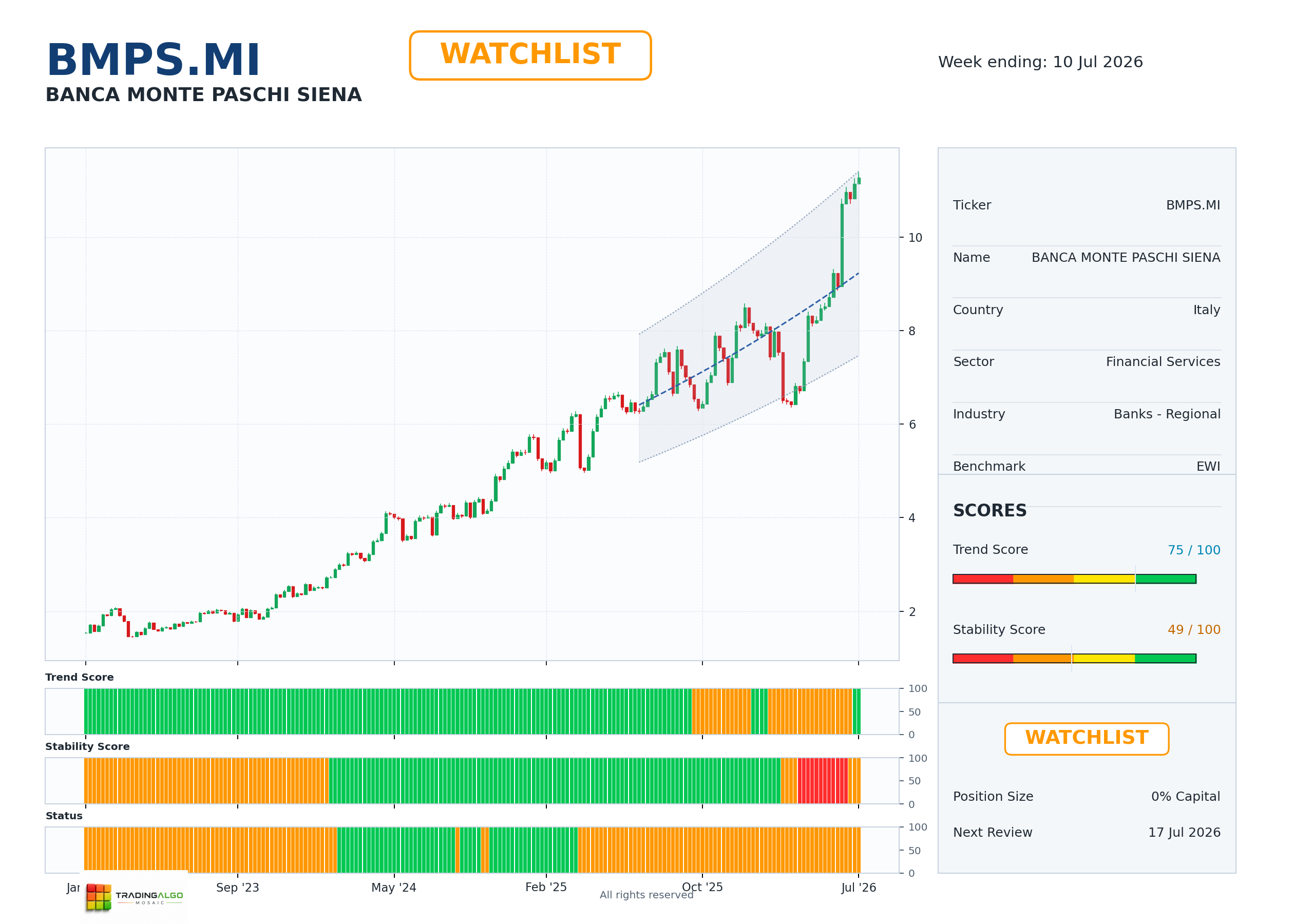 BMPS.MI asset dashboard
