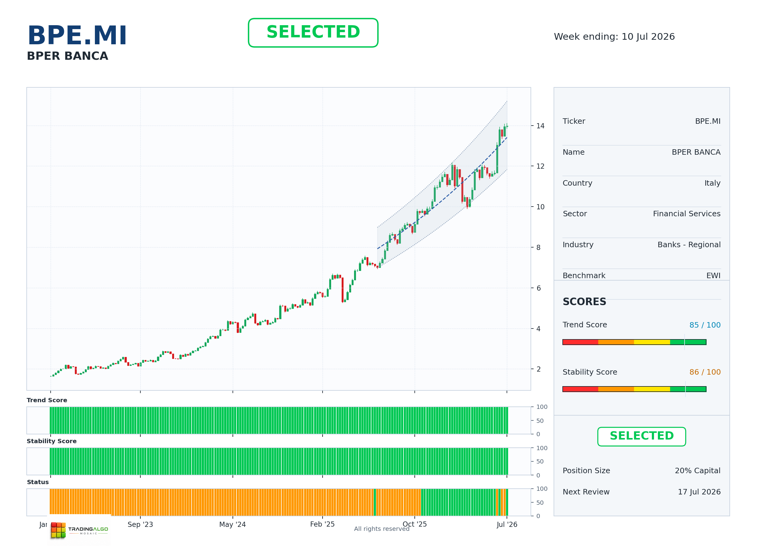 BPE.MI asset dashboard