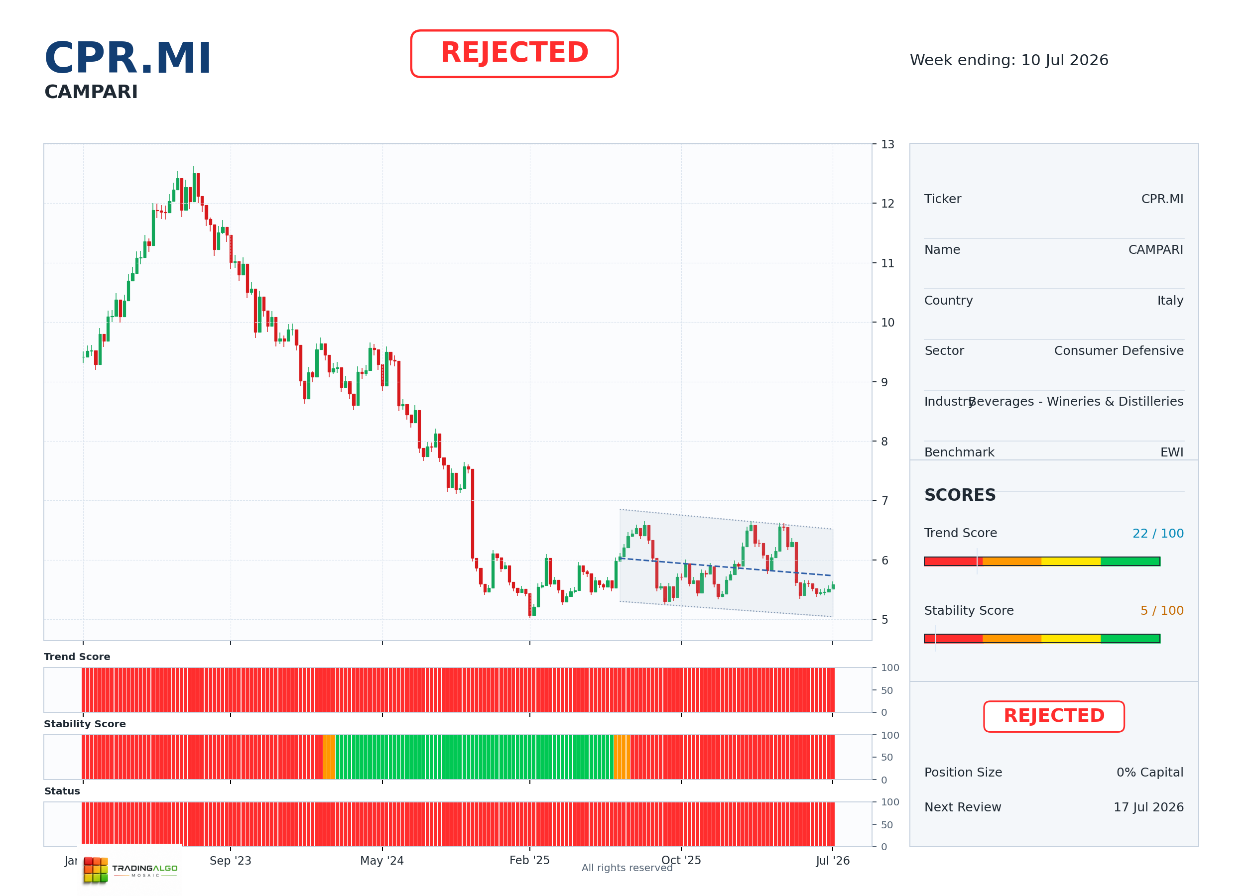 CPR.MI asset dashboard