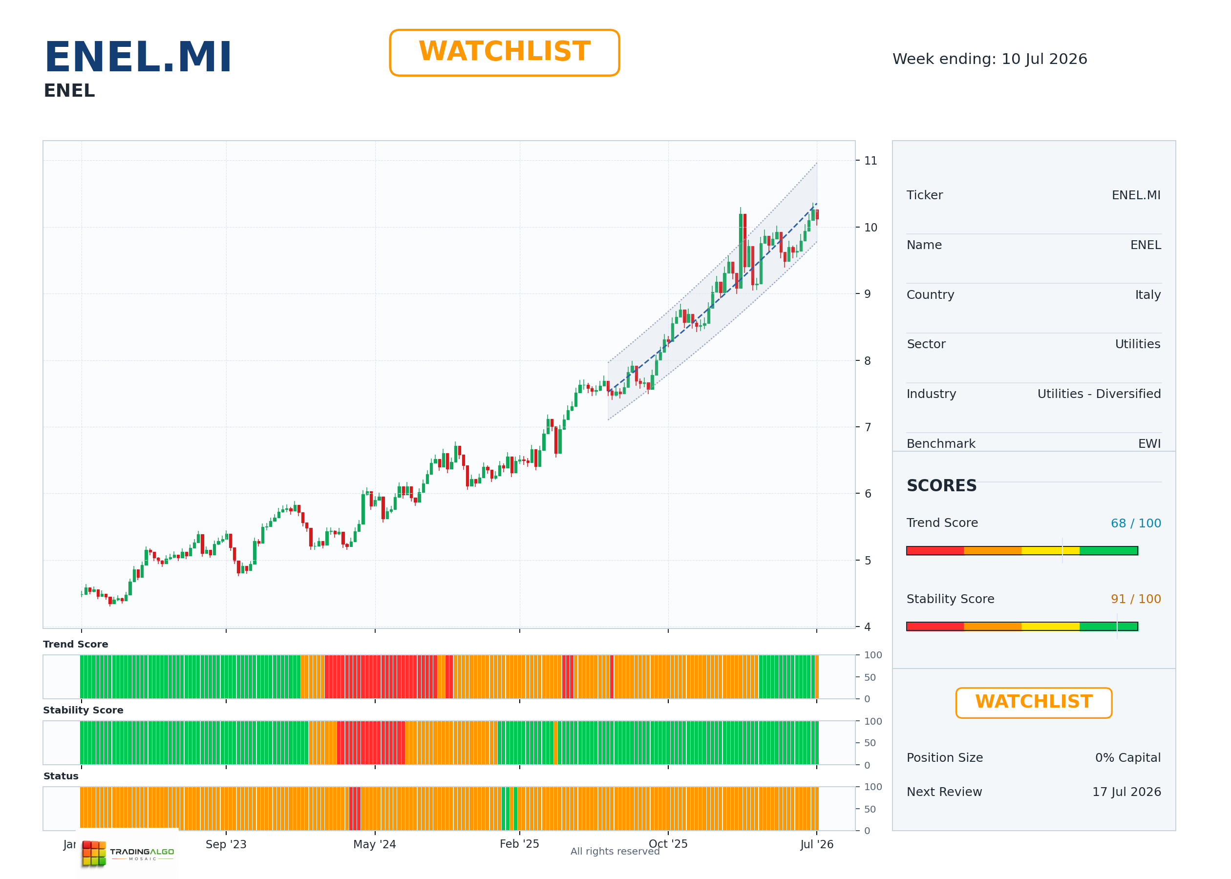 ENEL.MI asset dashboard