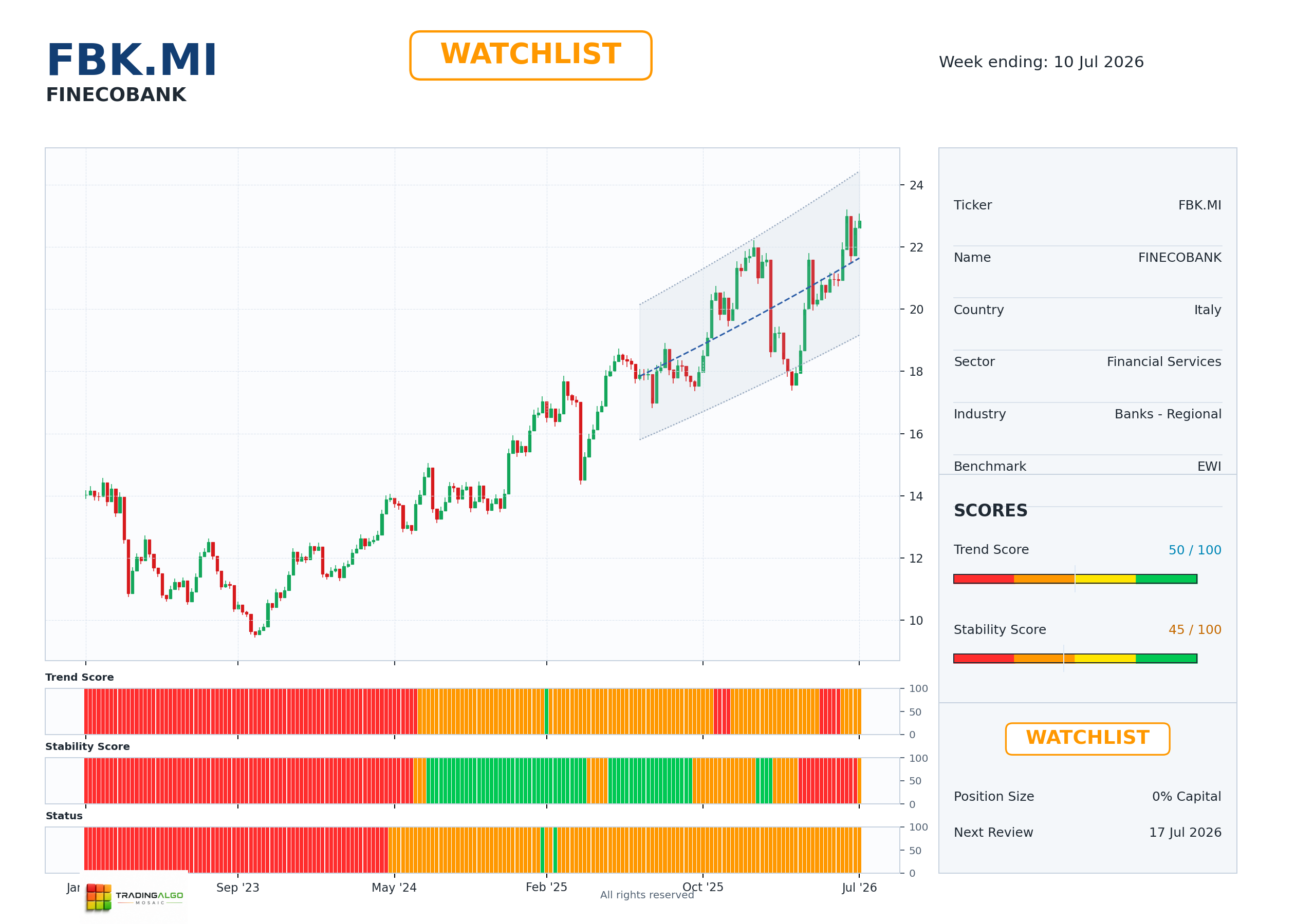 FBK.MI asset dashboard