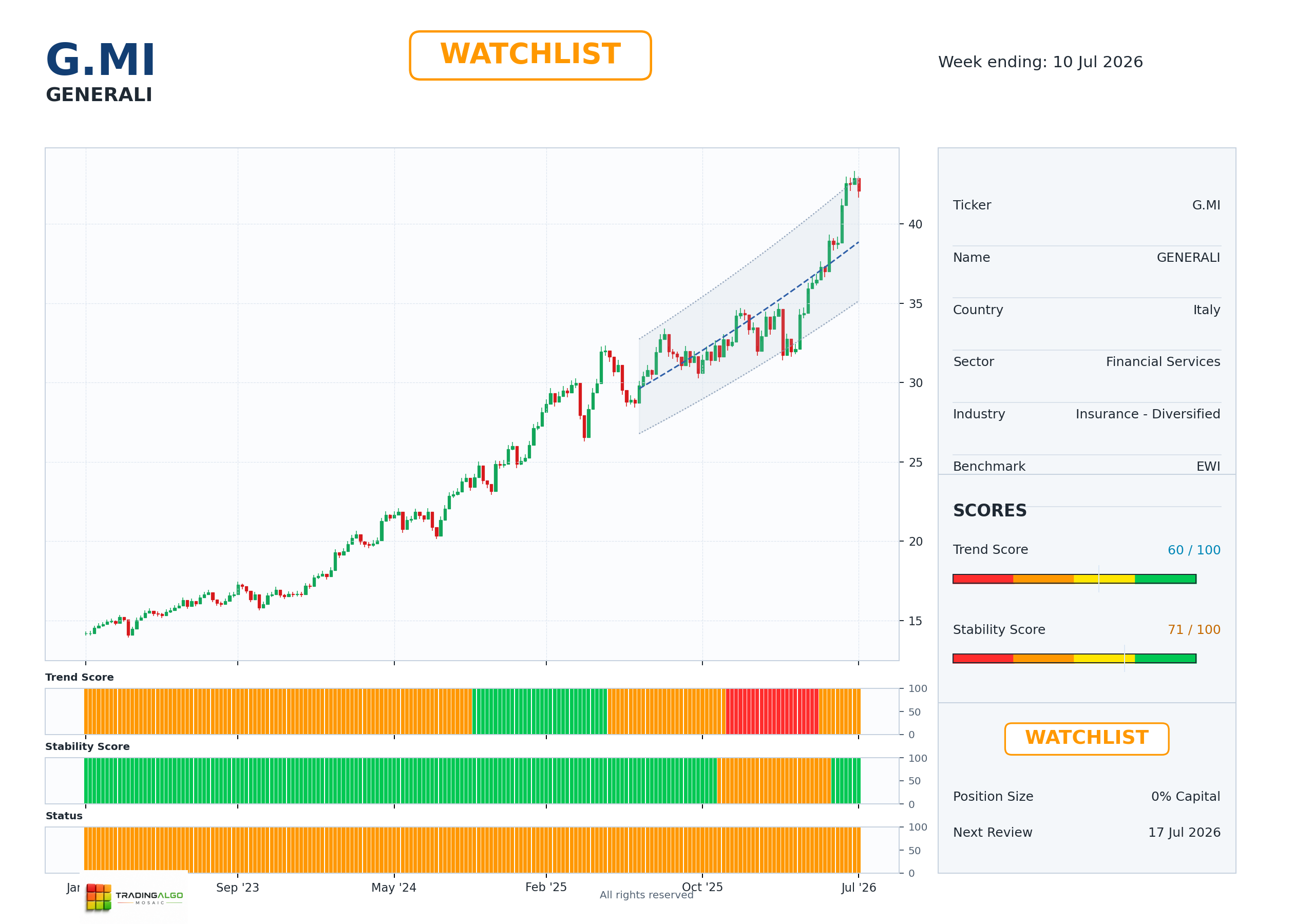 G.MI asset dashboard