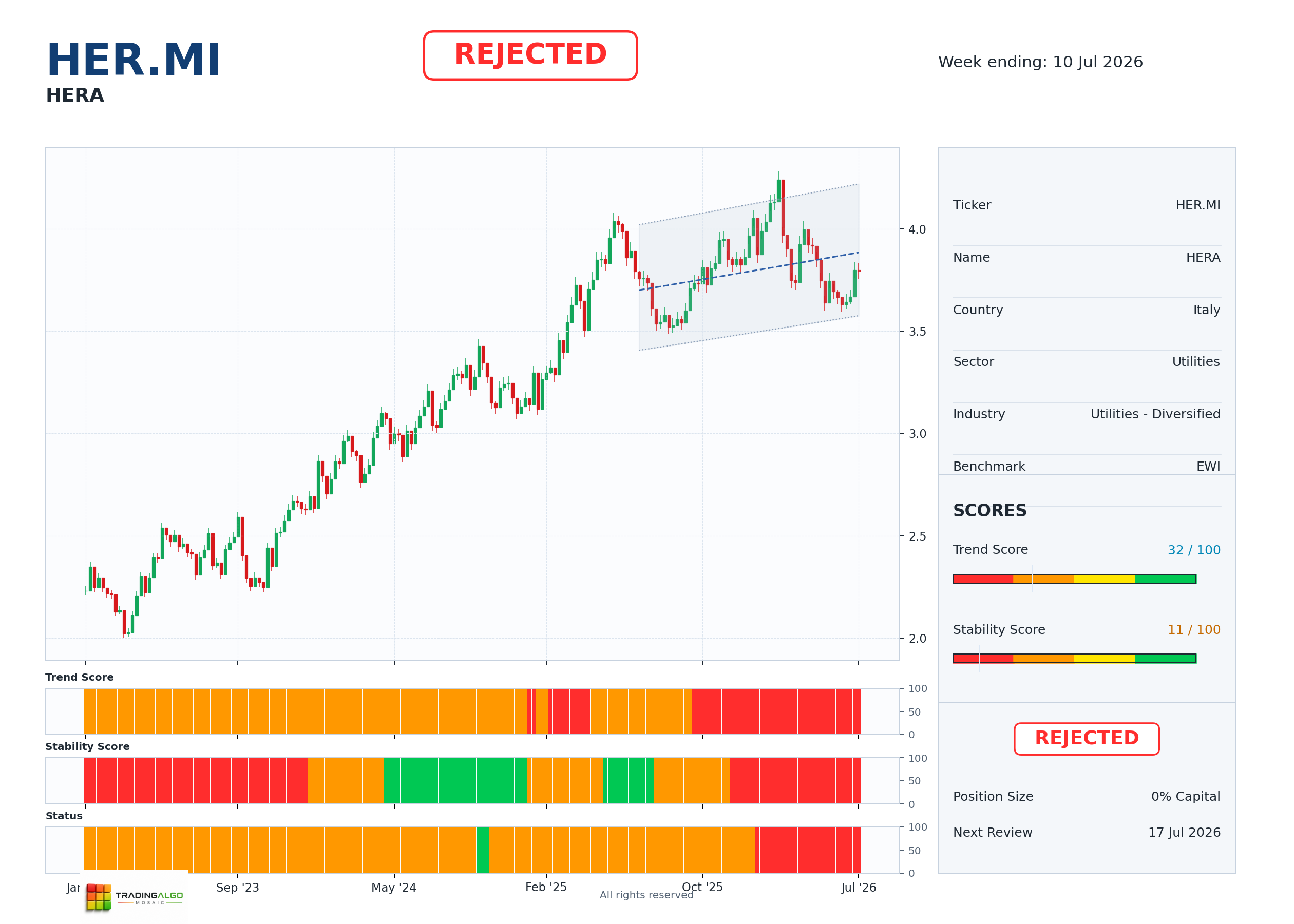HER.MI asset dashboard