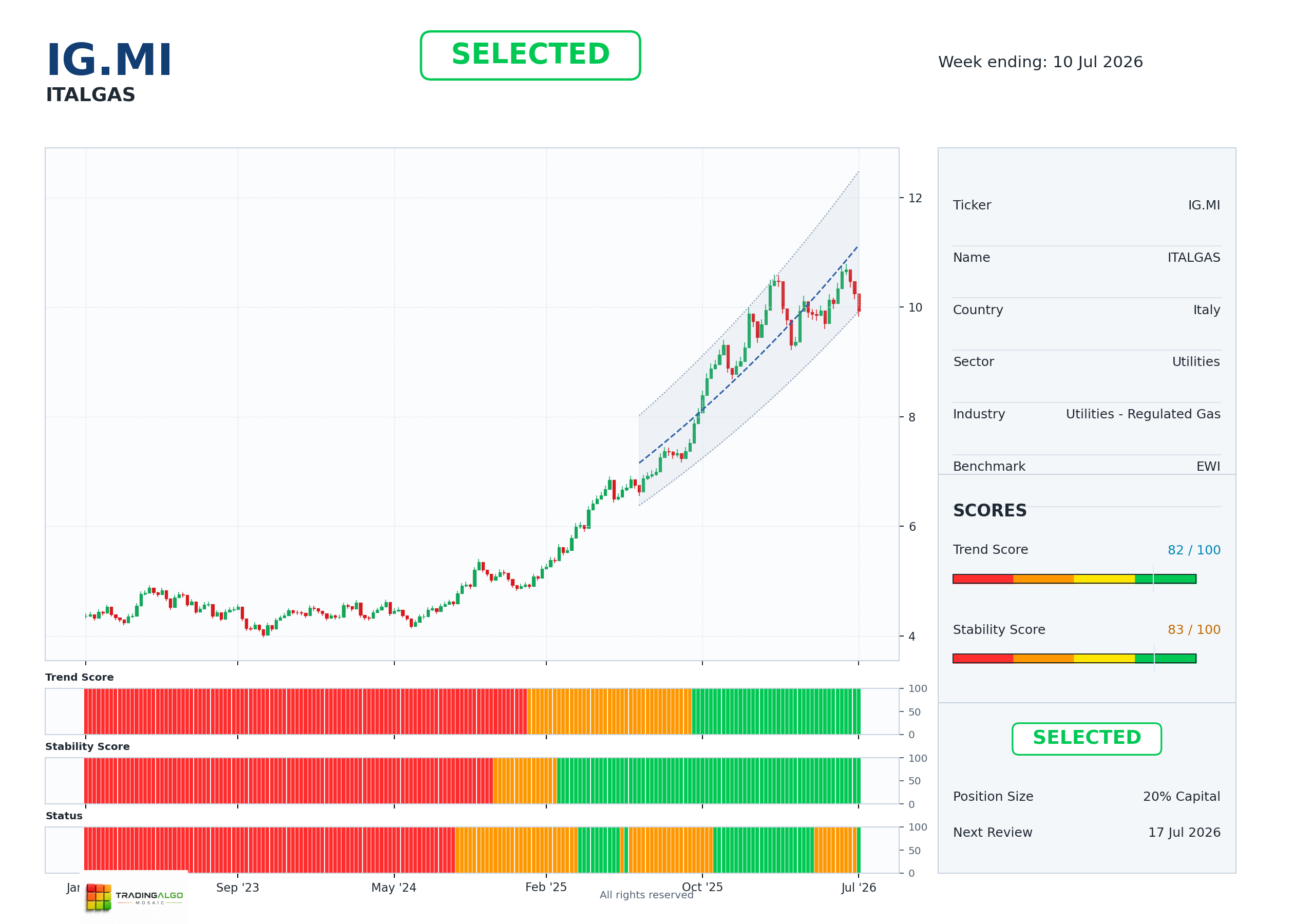 IG.MI asset dashboard