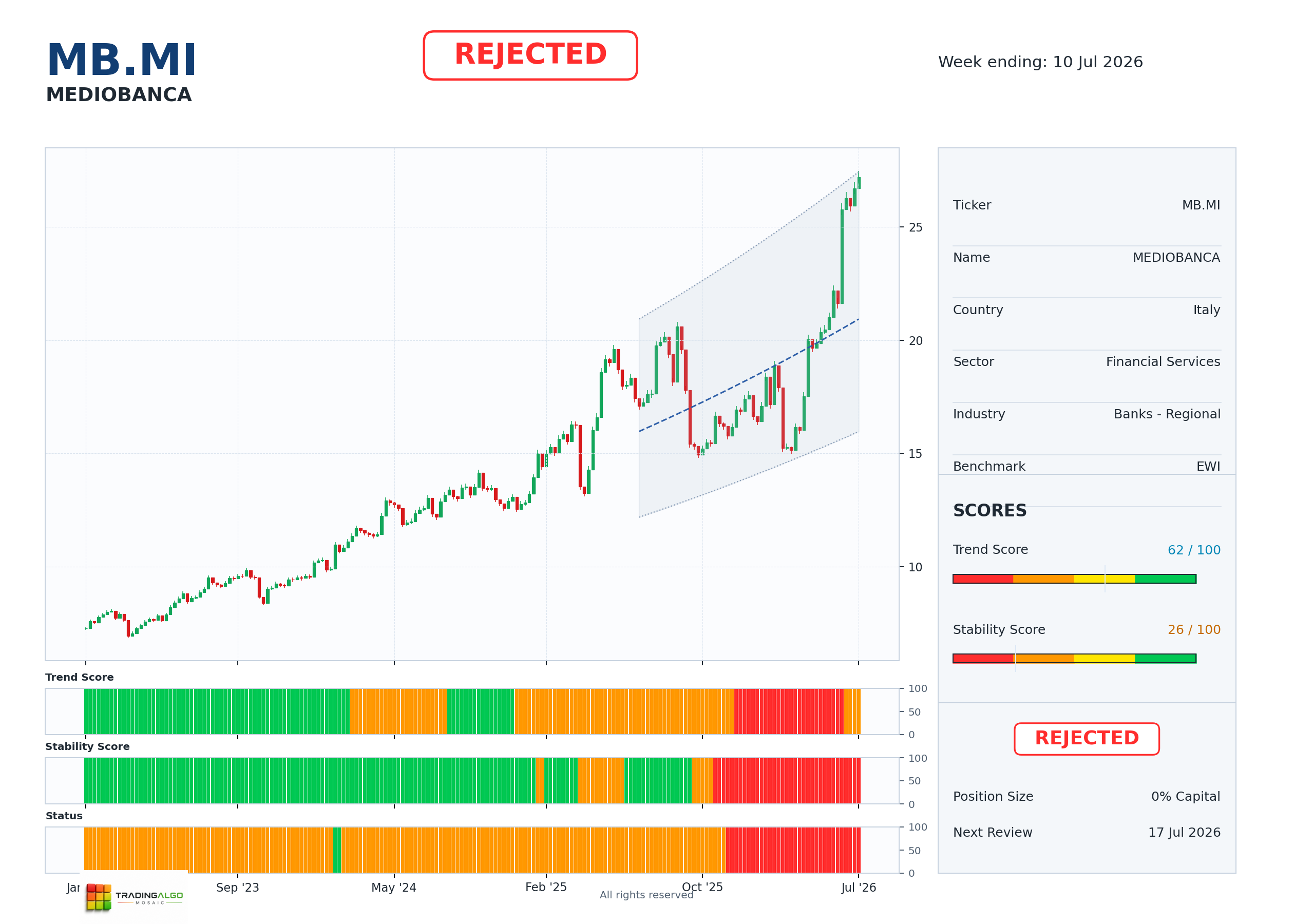 MB.MI asset dashboard