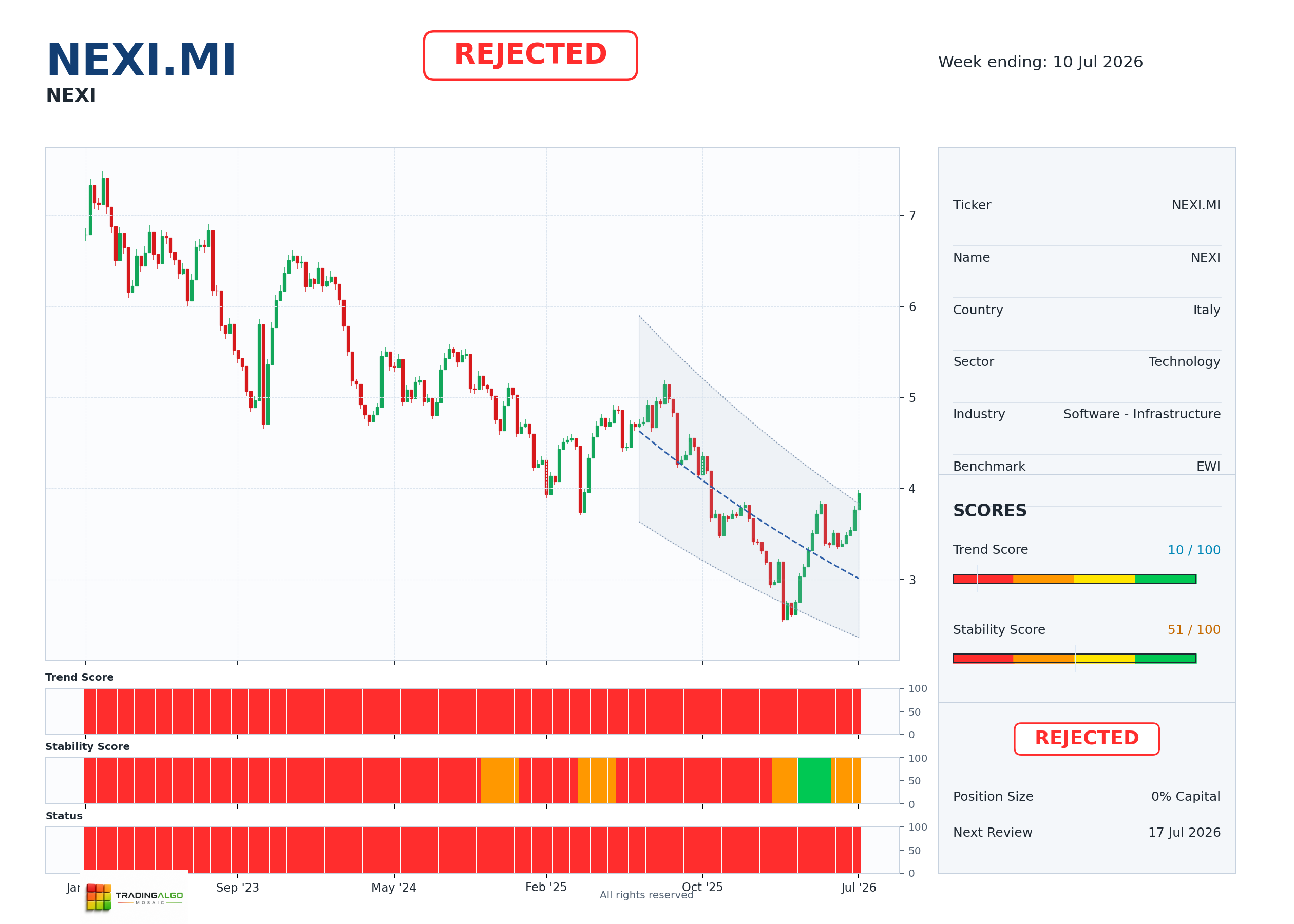 NEXI.MI asset dashboard