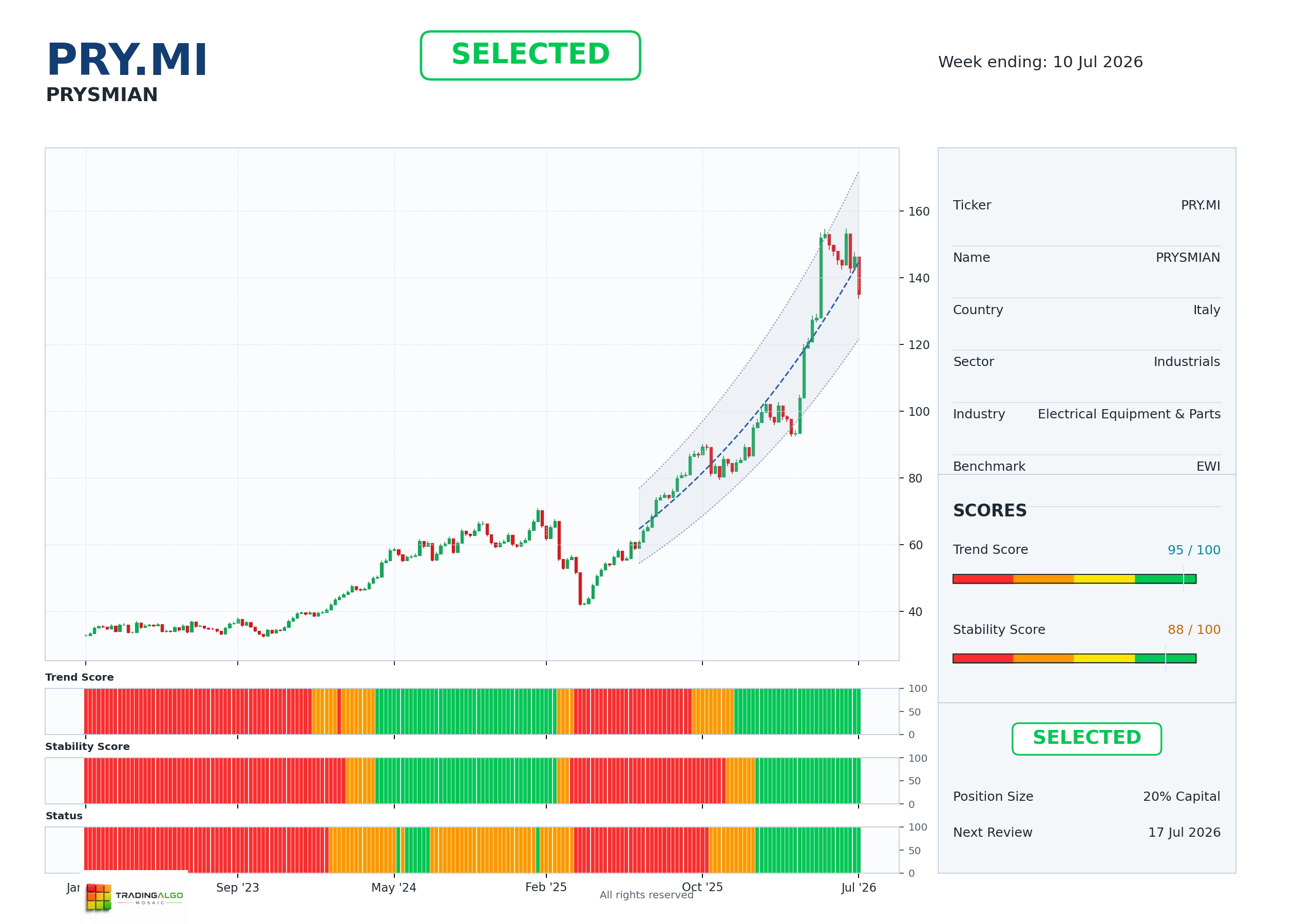 PRY.MI asset dashboard
