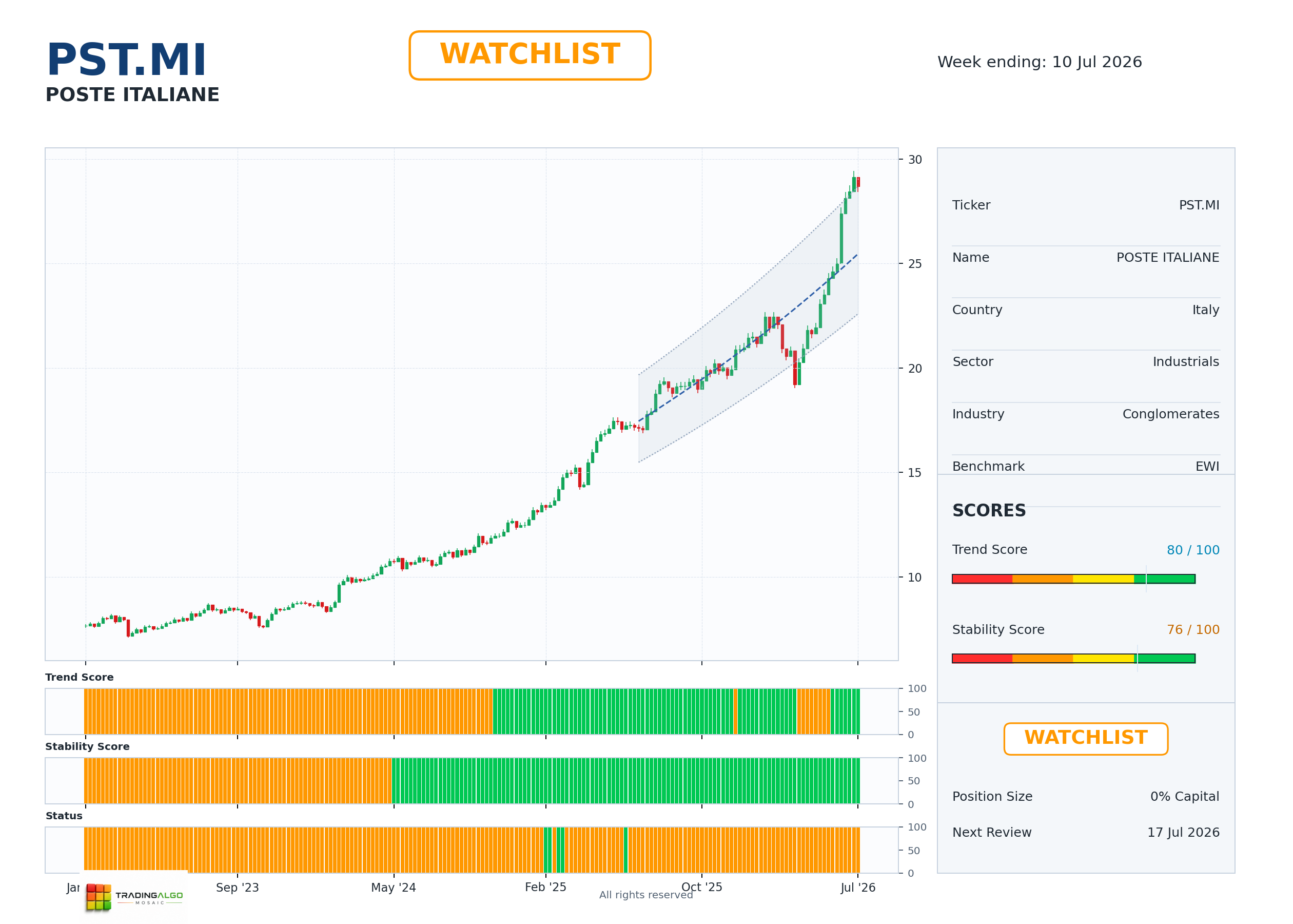 PST.MI asset dashboard