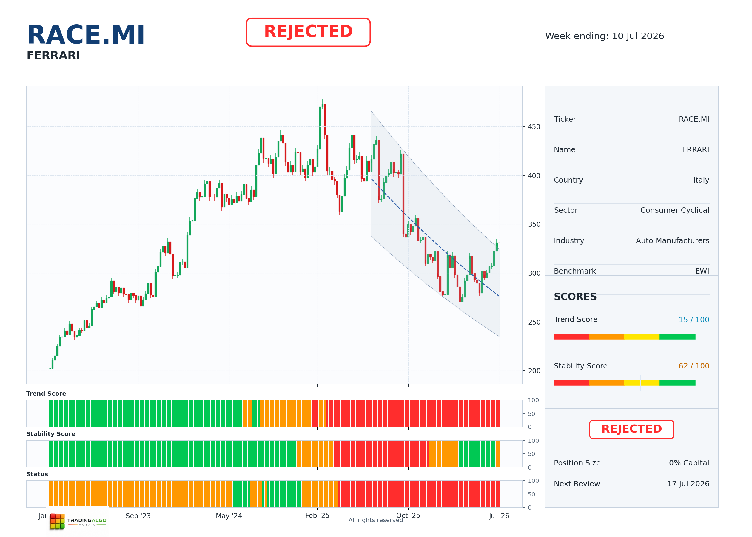 RACE.MI asset dashboard