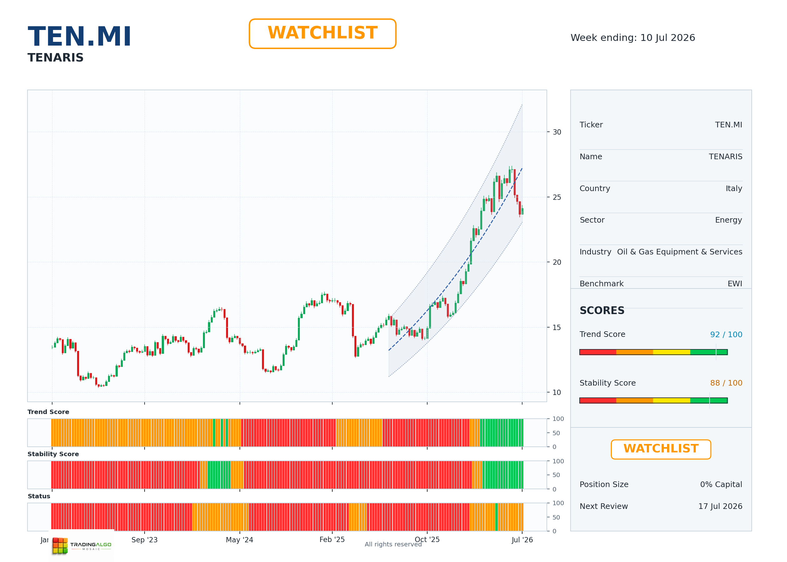 TEN.MI asset dashboard
