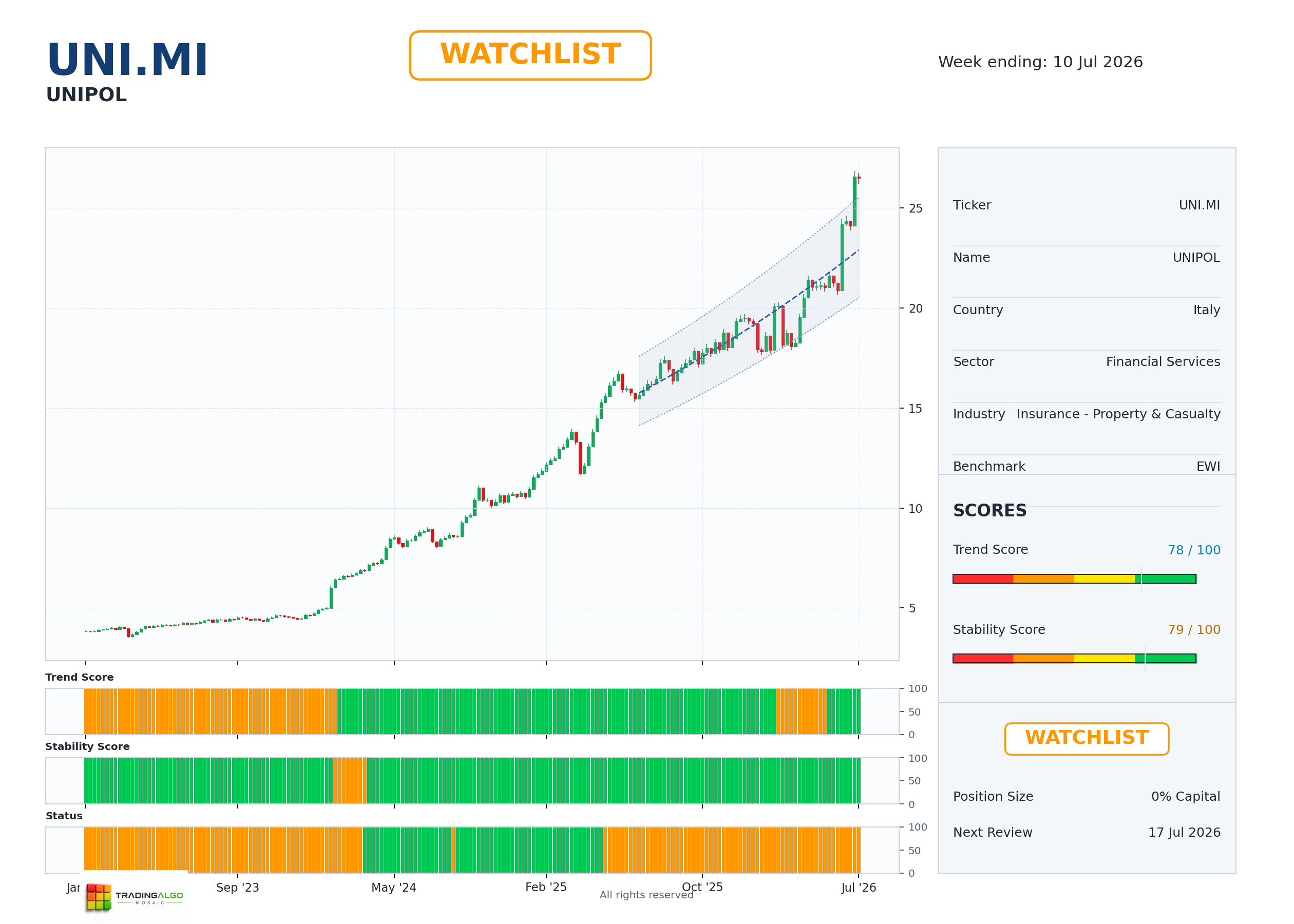 UNI.MI asset dashboard