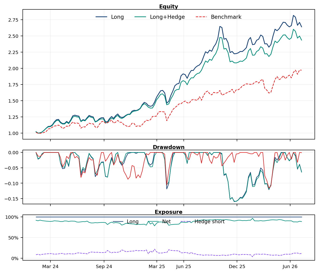 Italy40 equity drawdown exposure chart