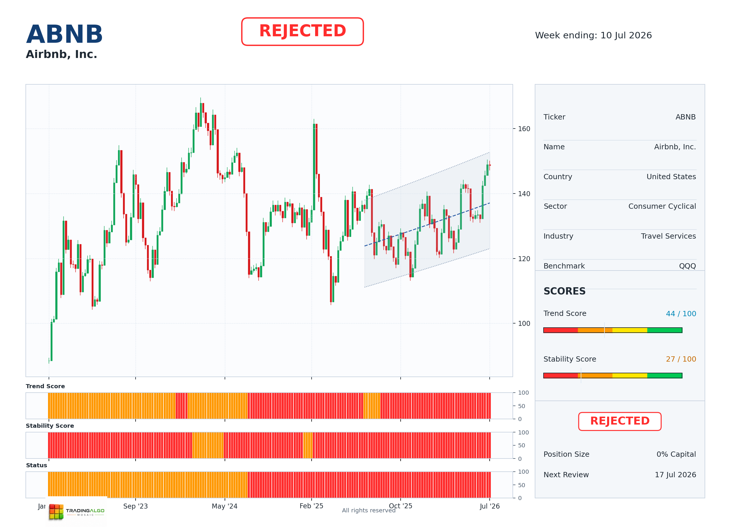 ABNB asset dashboard