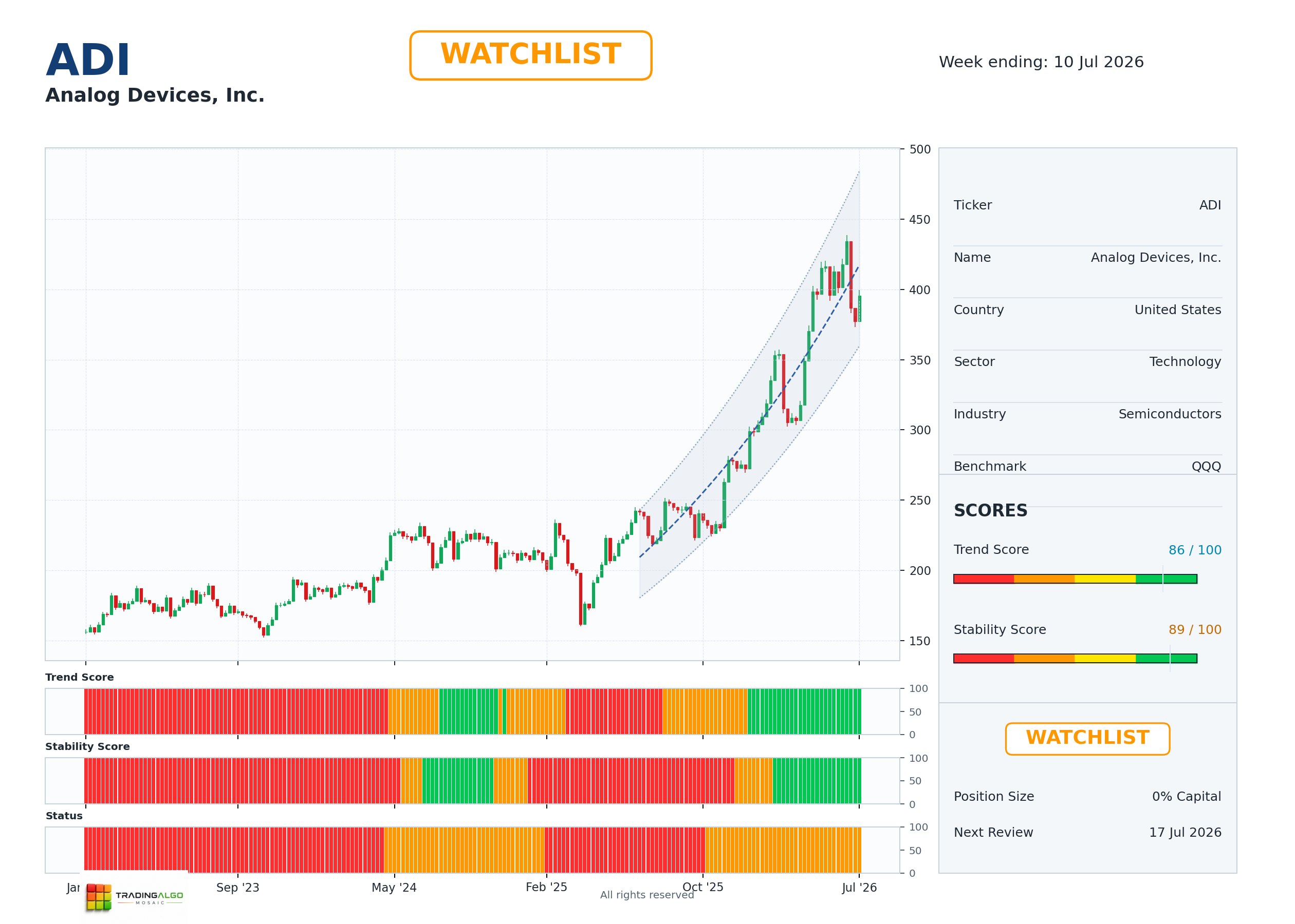 ADI asset dashboard