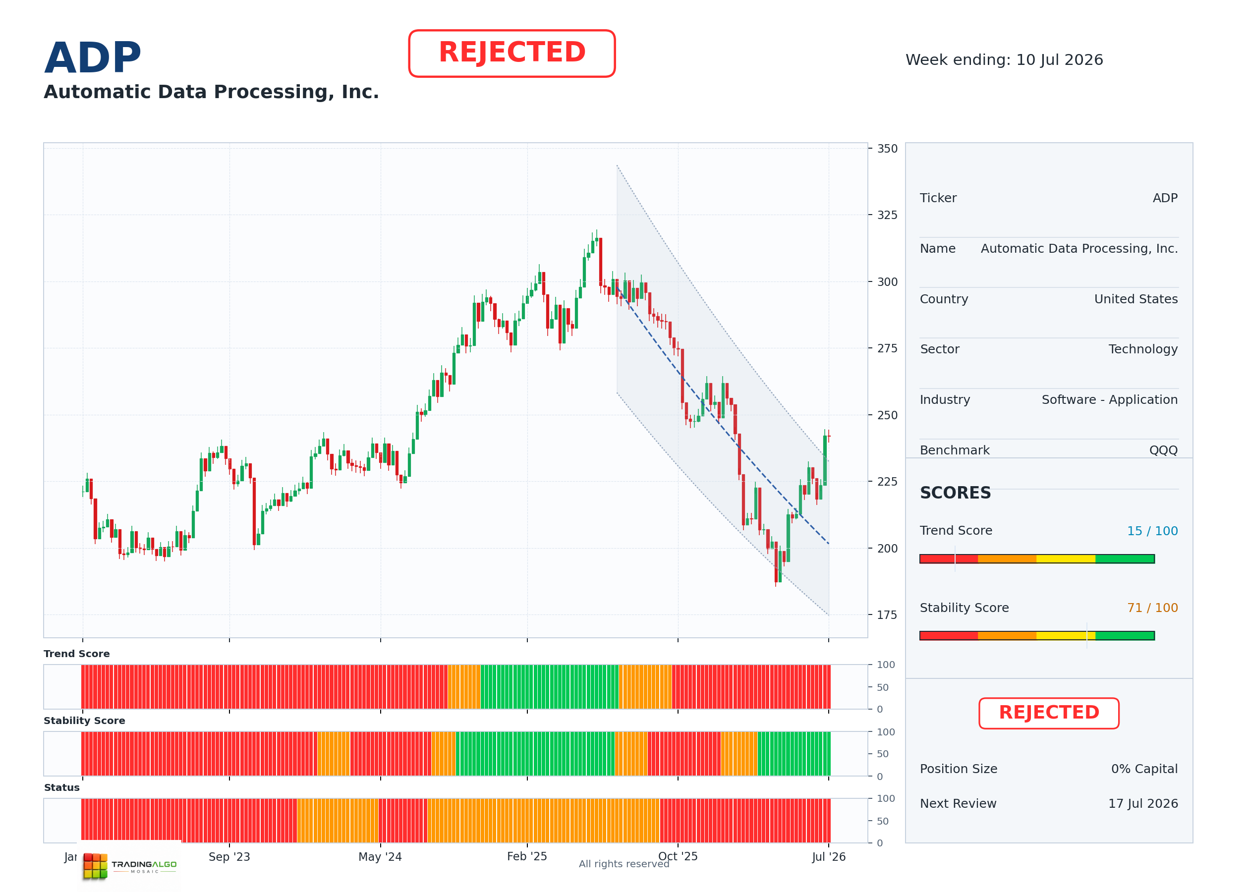 ADP asset dashboard