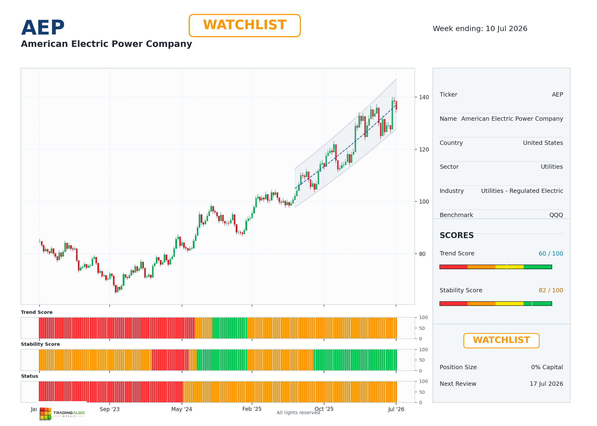 AEP asset dashboard