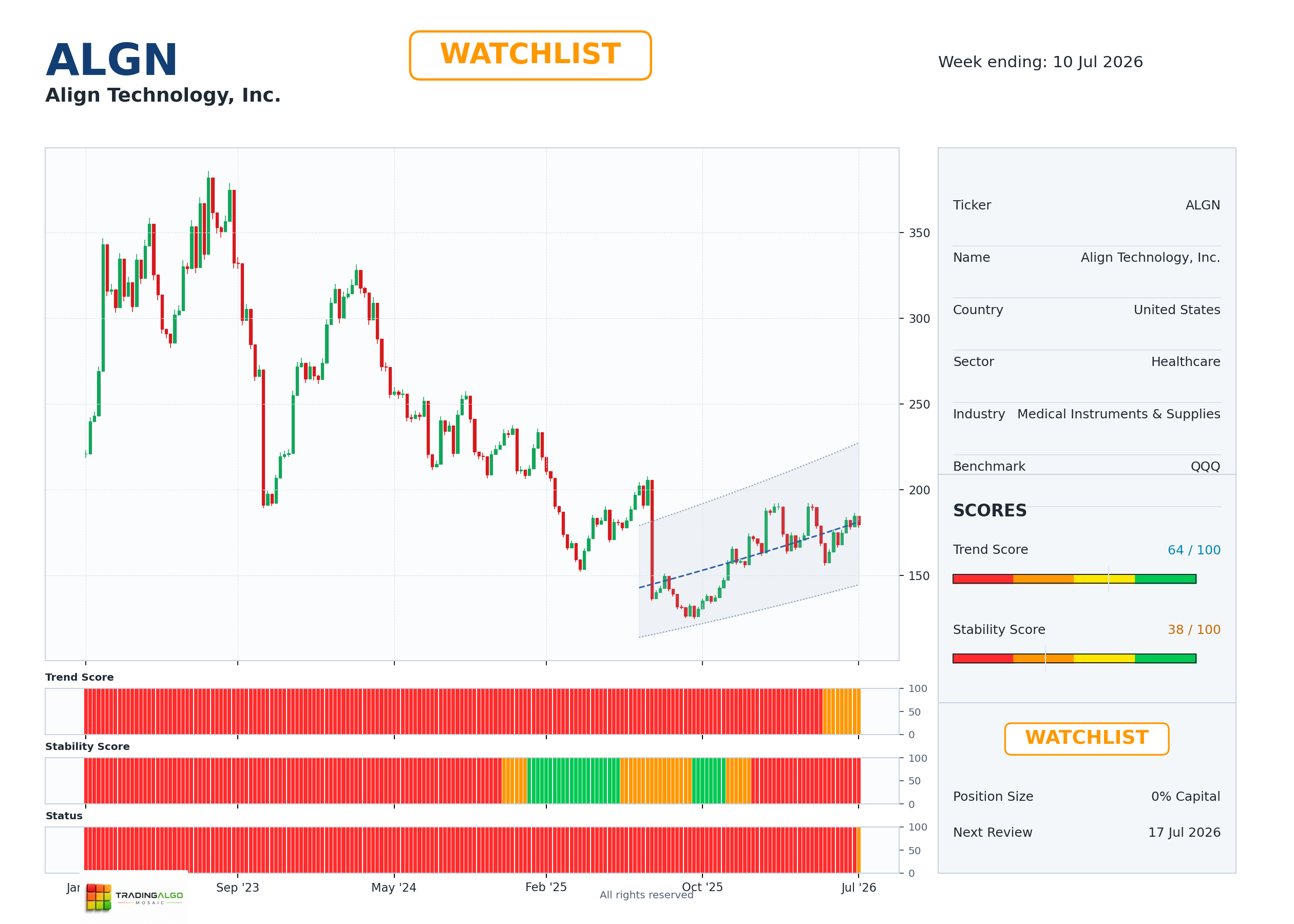 ALGN asset dashboard