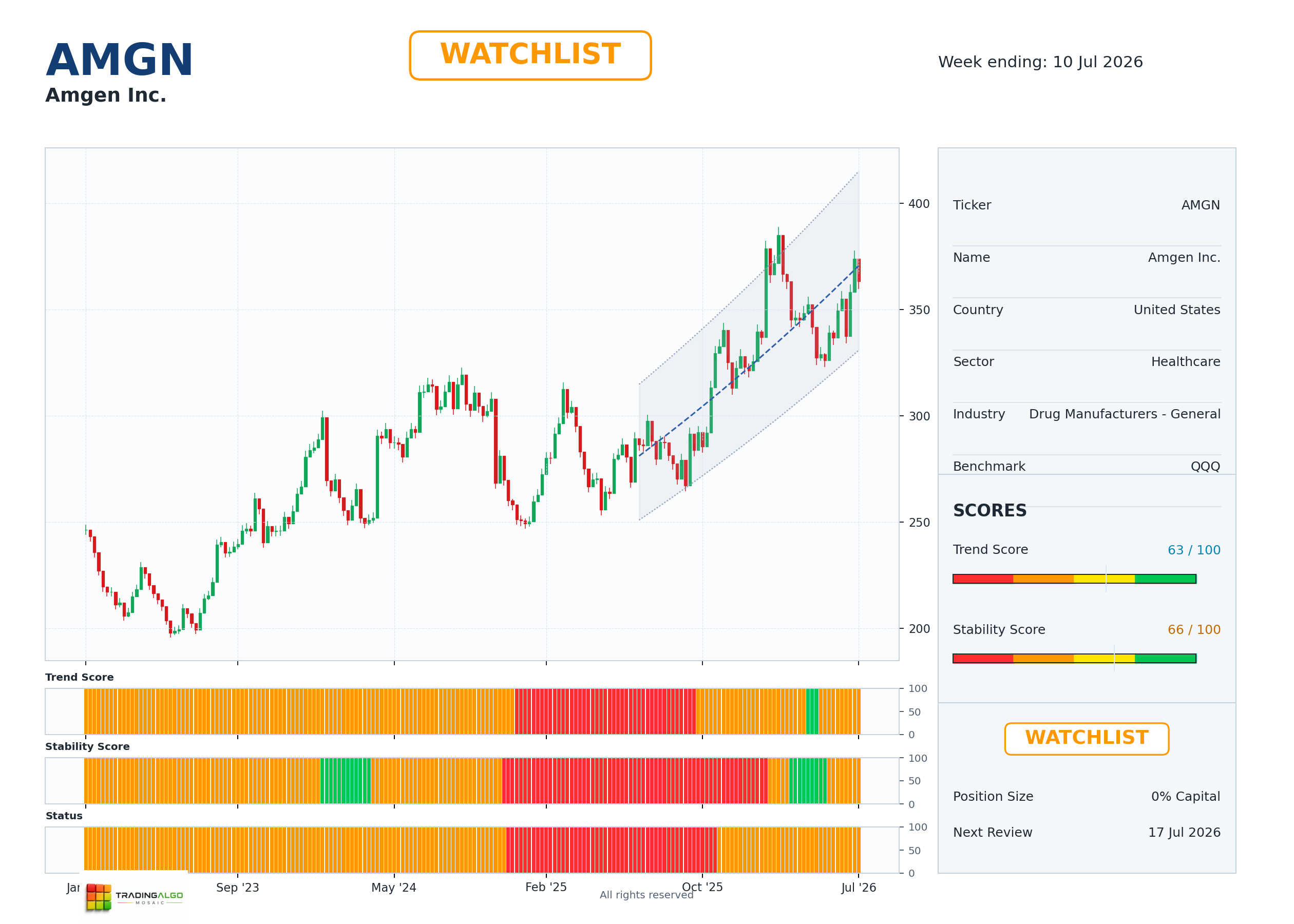 AMGN asset dashboard